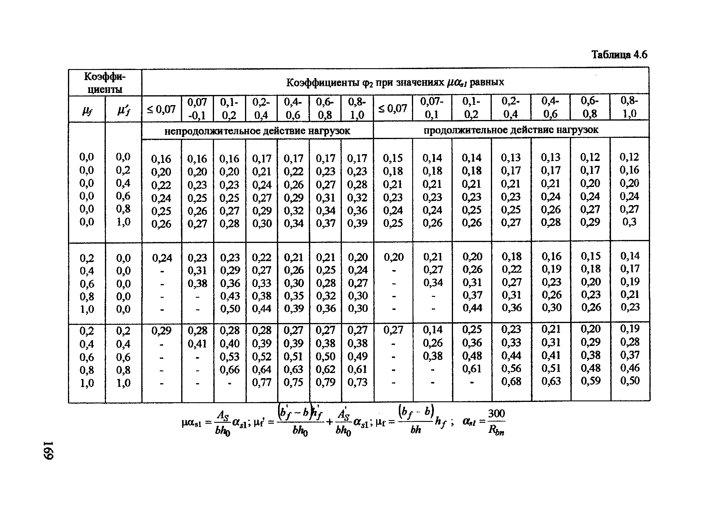 Пособие к СП 52-101-2003