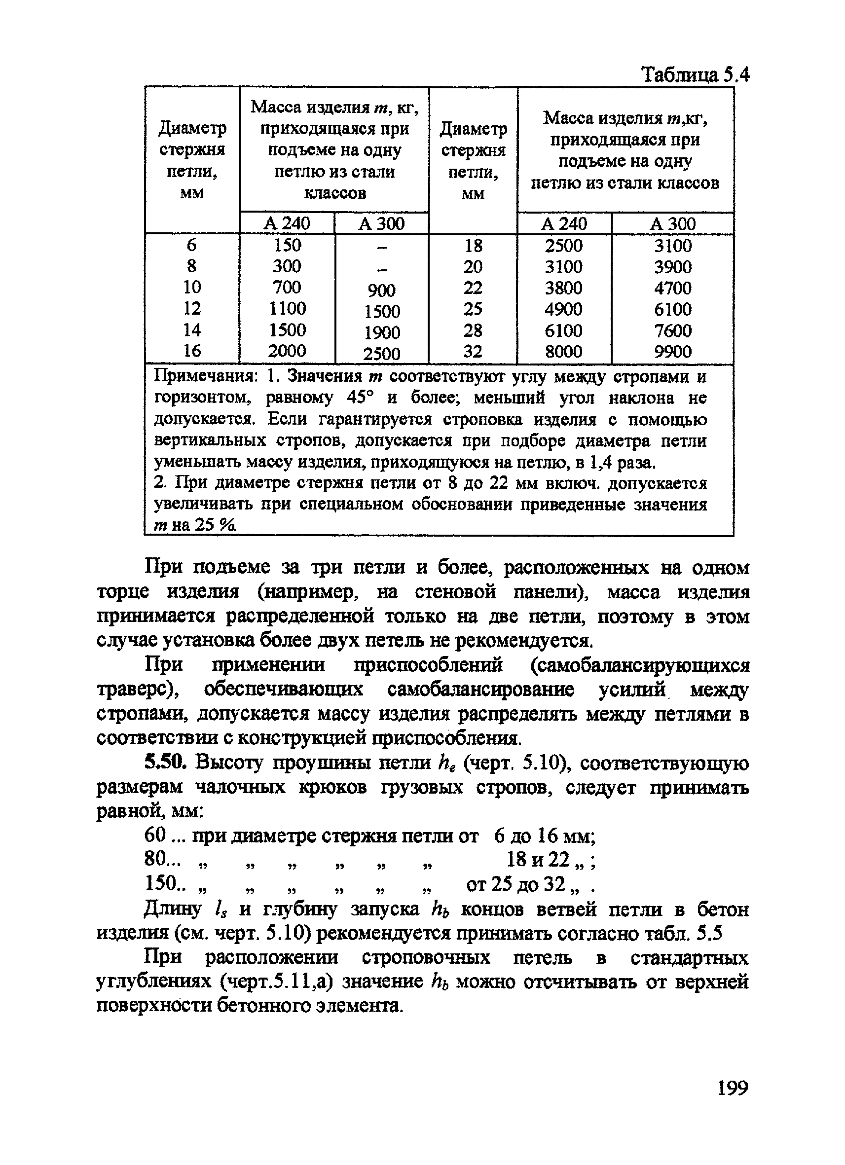 Пособие к СП 52-101-2003