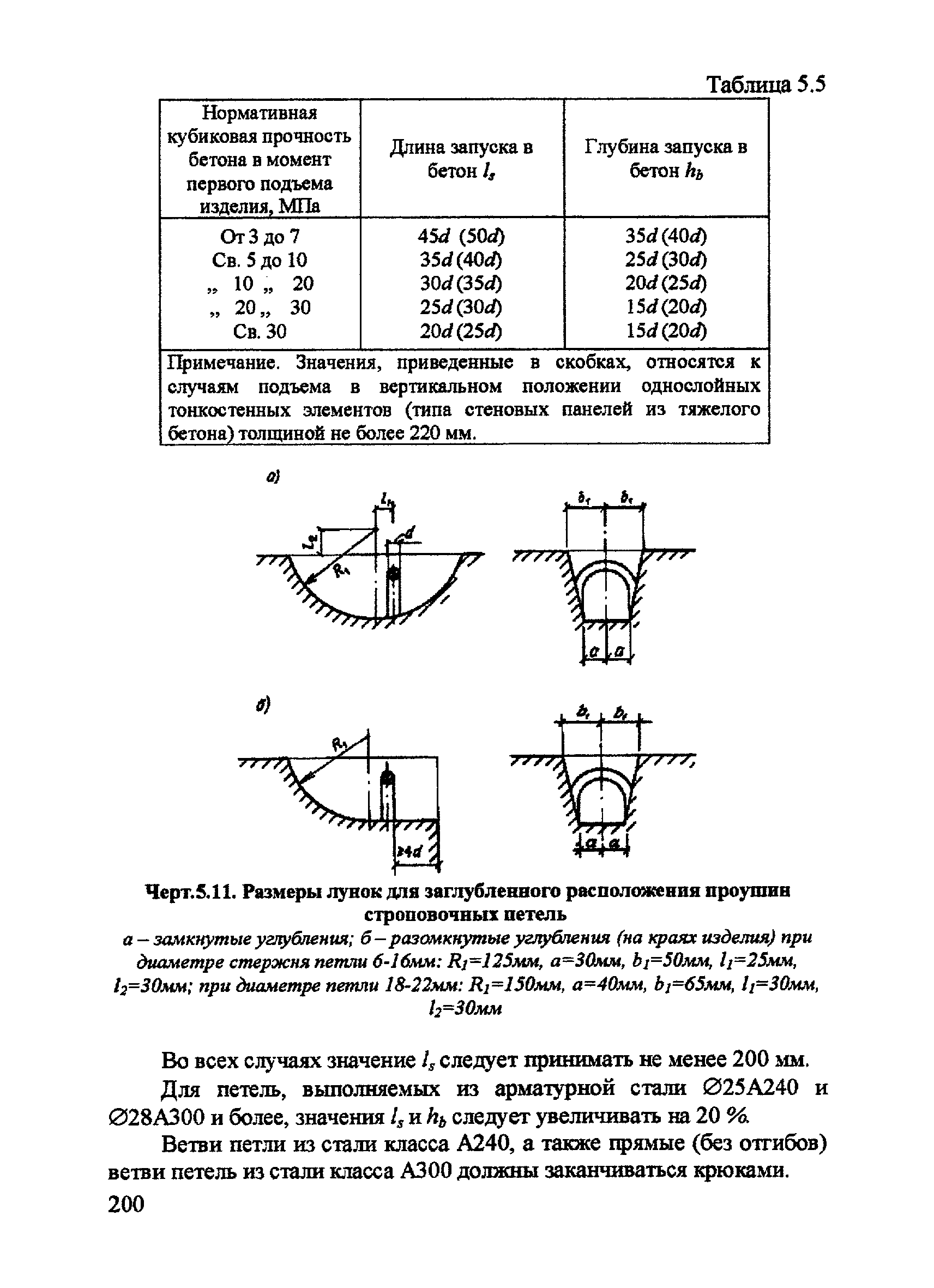 Пособие к СП 52-101-2003