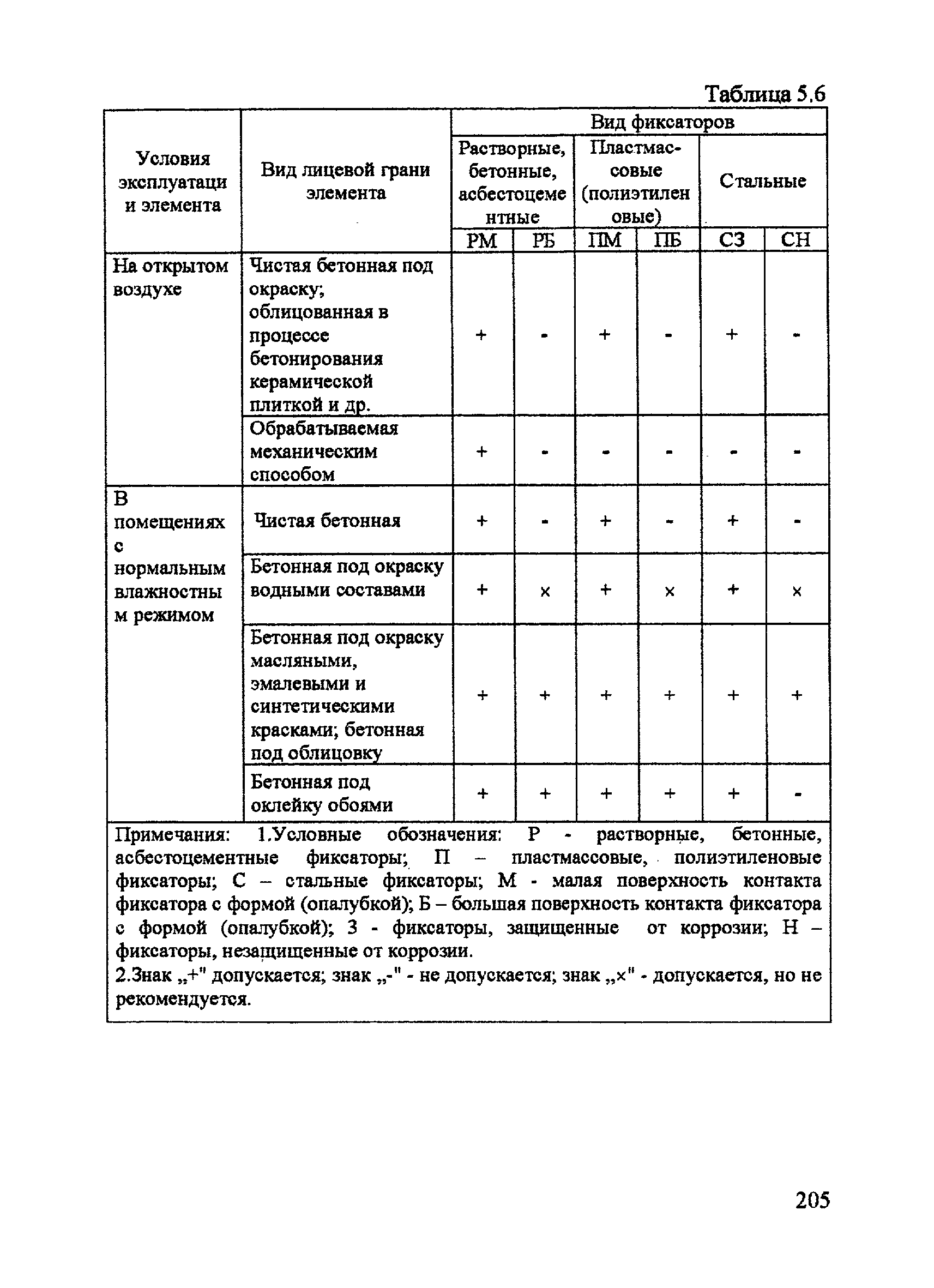 Пособие к СП 52-101-2003