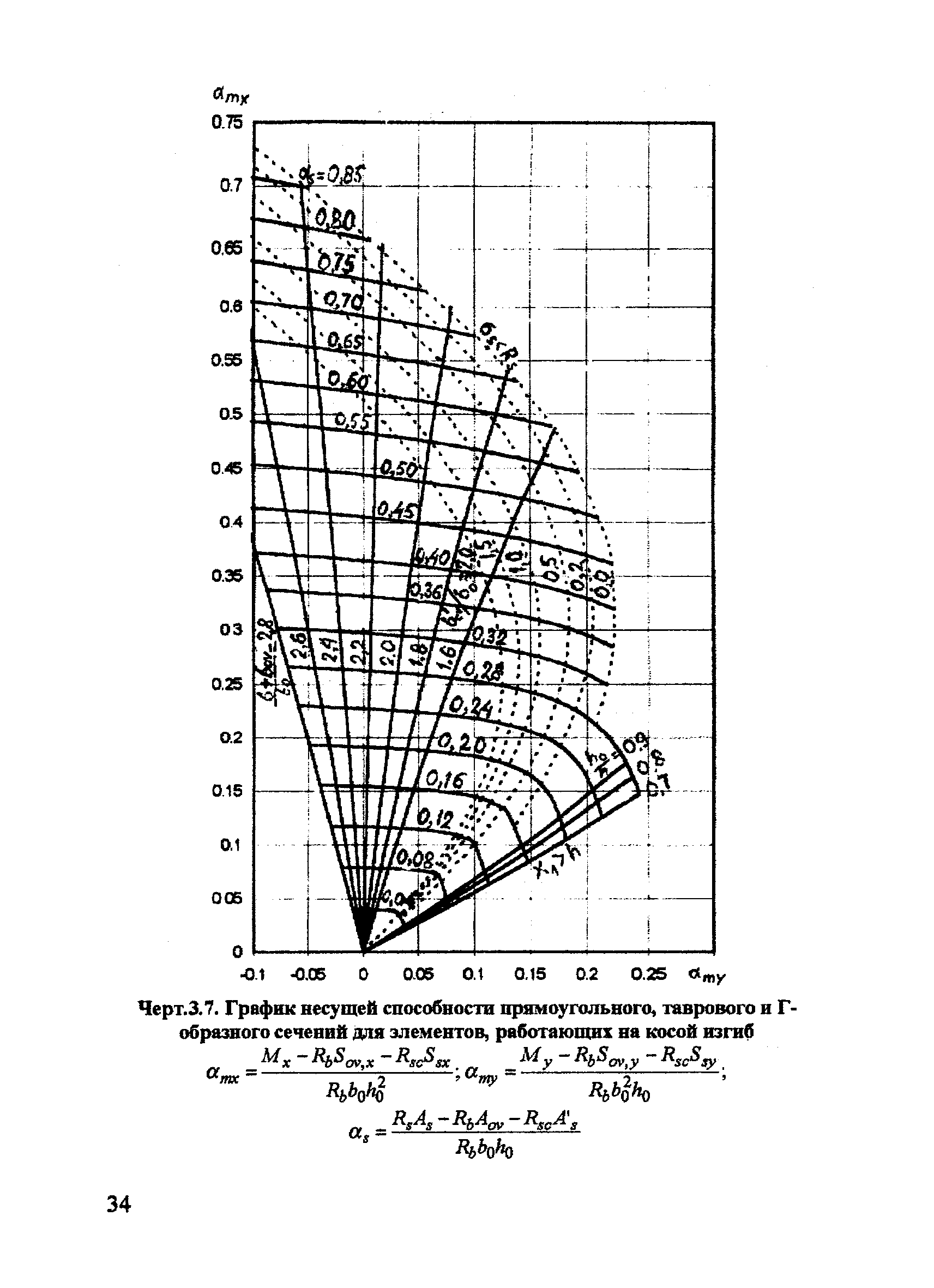 Пособие к СП 52-101-2003