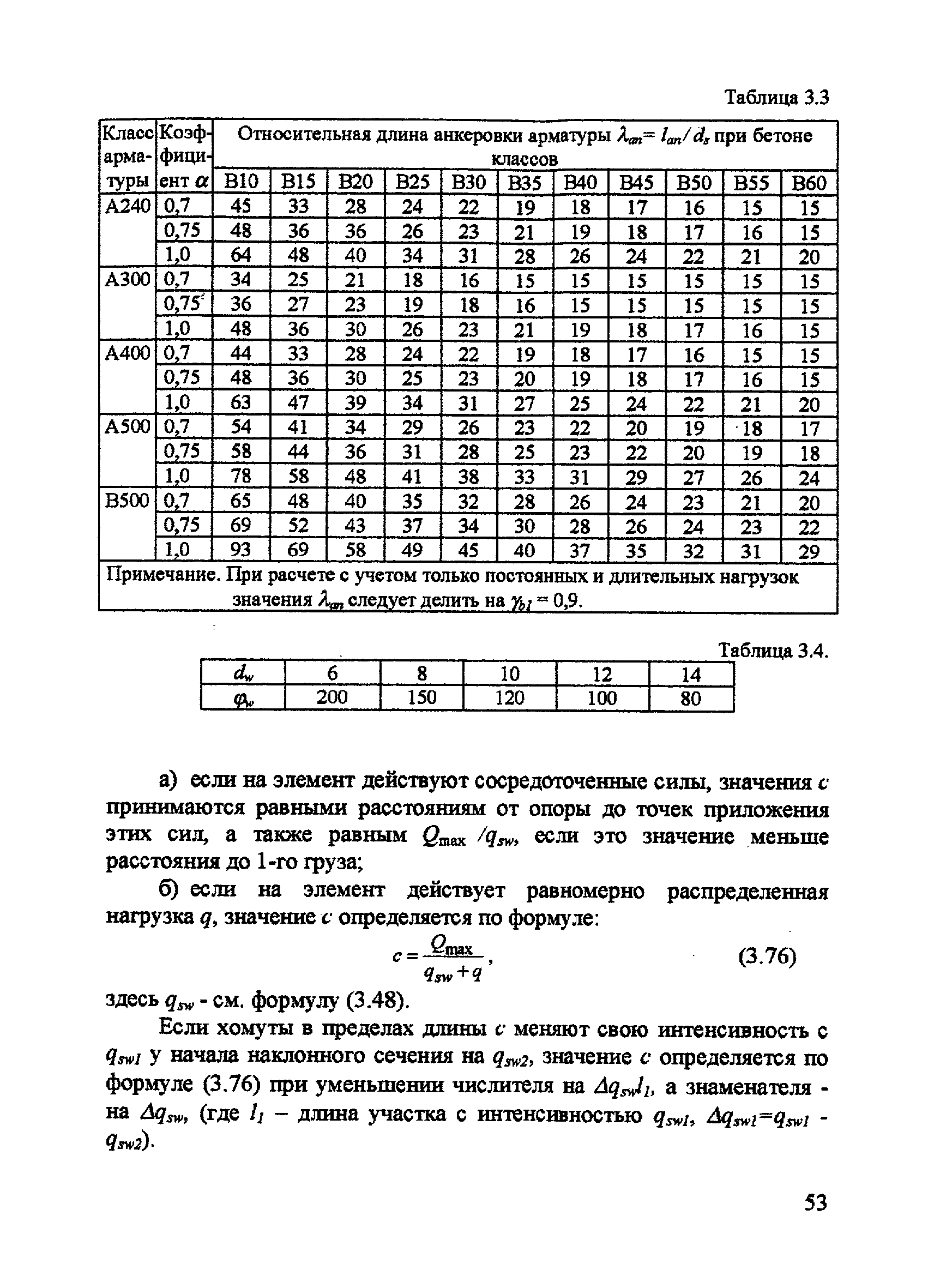 Пособие к СП 52-101-2003