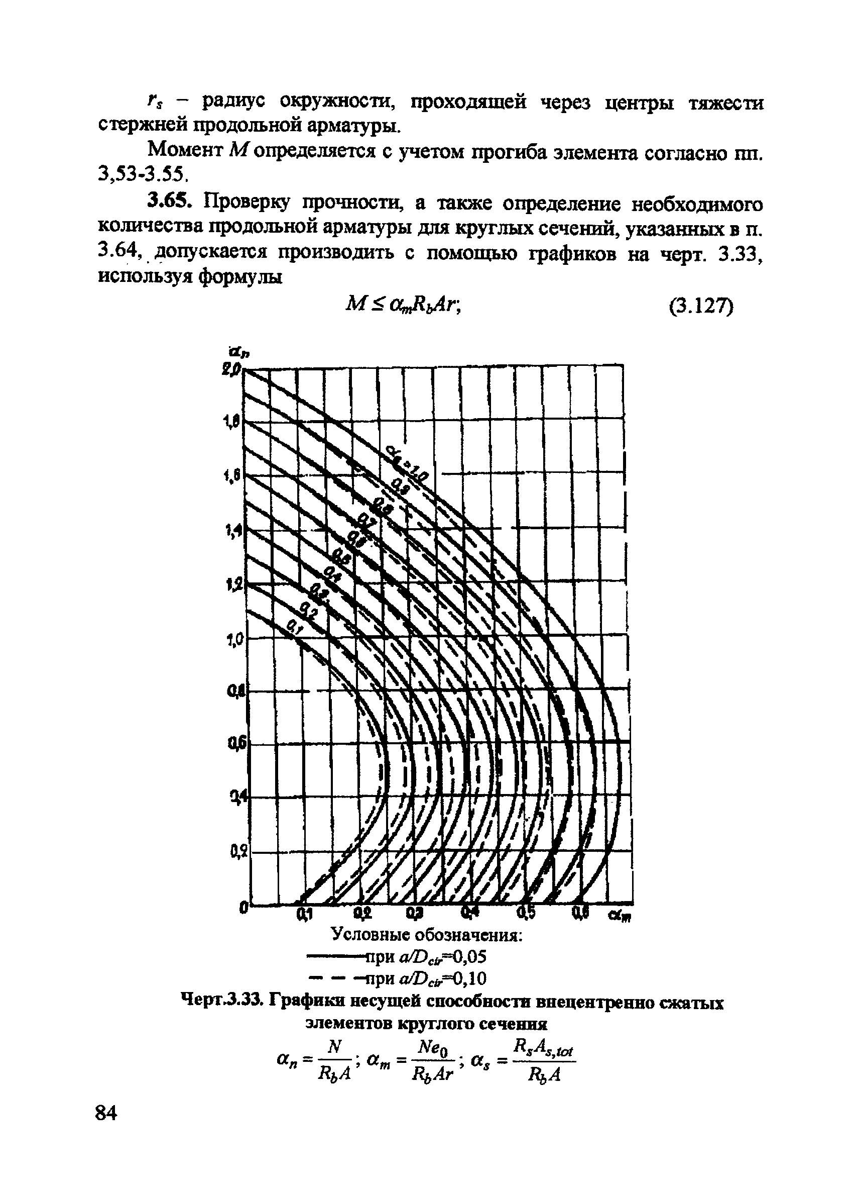 Пособие к СП 52-101-2003