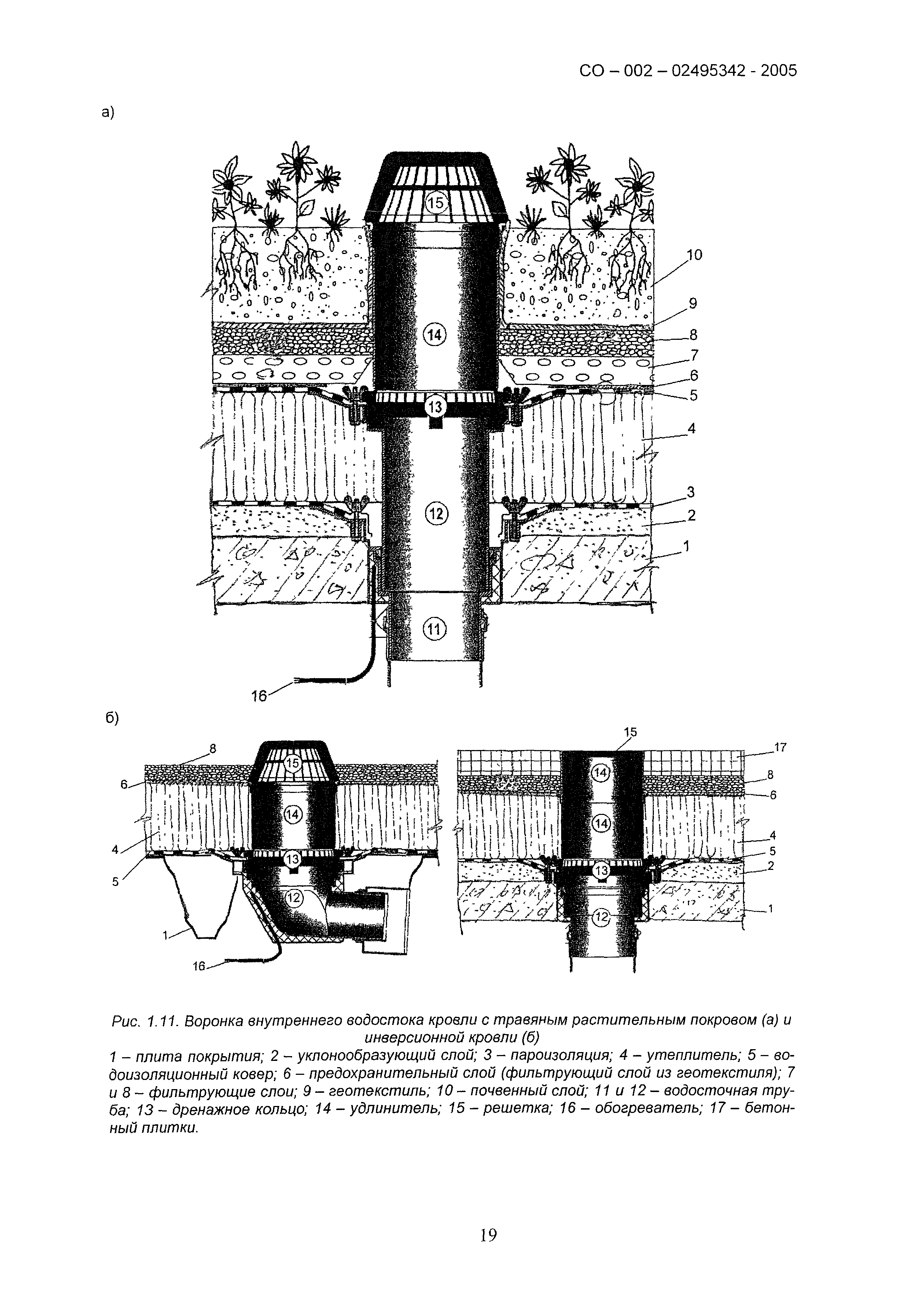 СО 002-02495342-2005