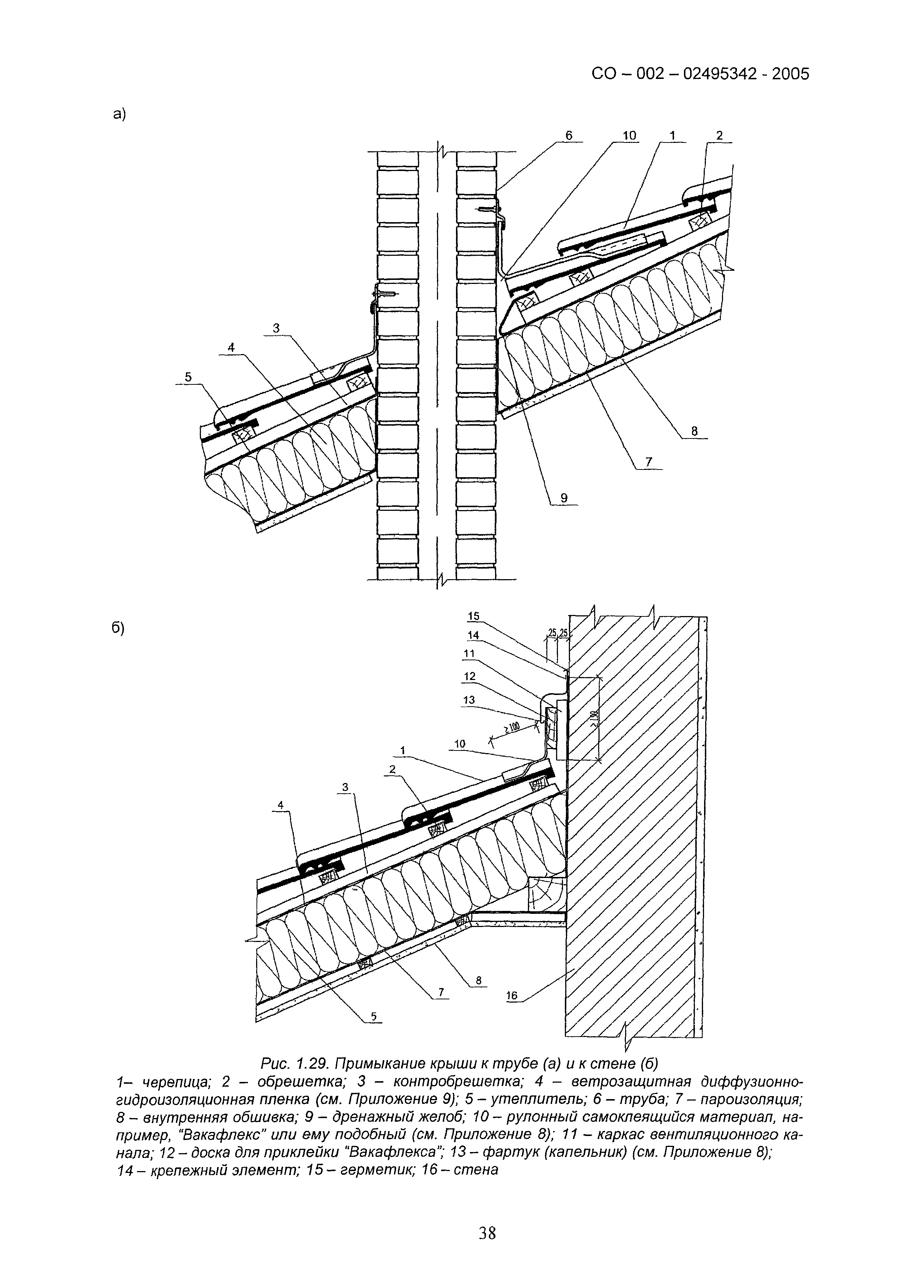 СО 002-02495342-2005