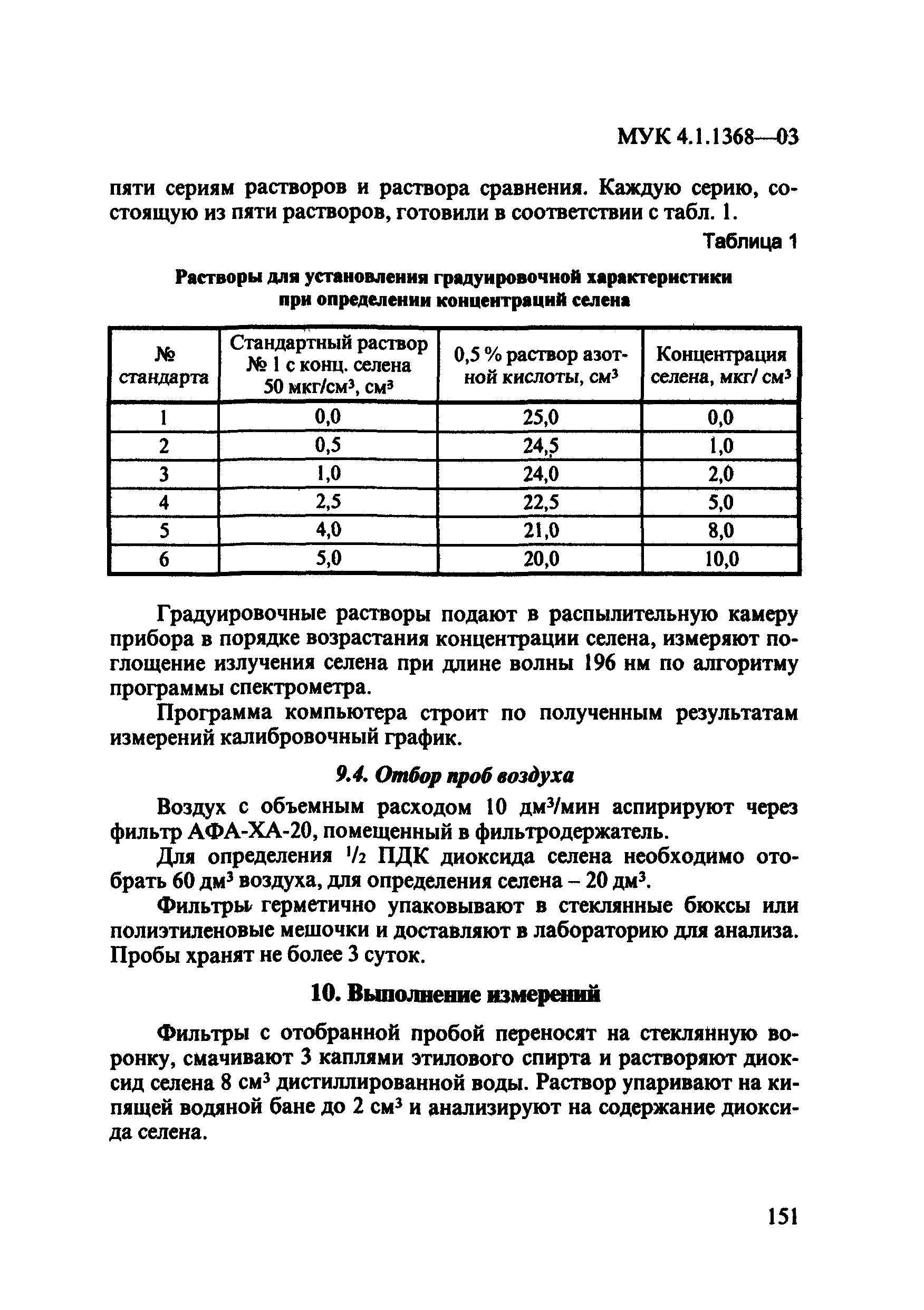 МУК 4.1.1368-03