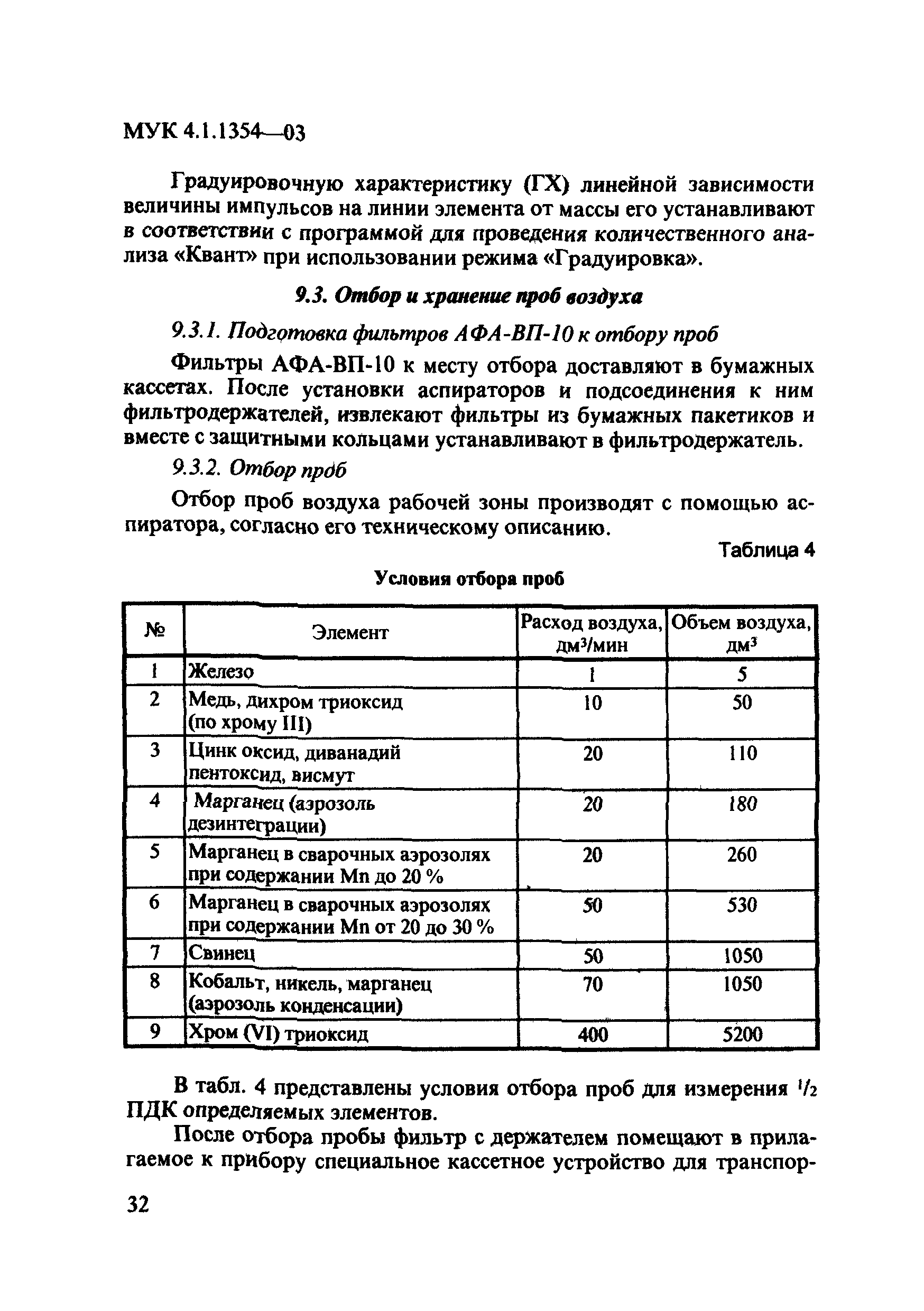 МУК 4.1.1354-03