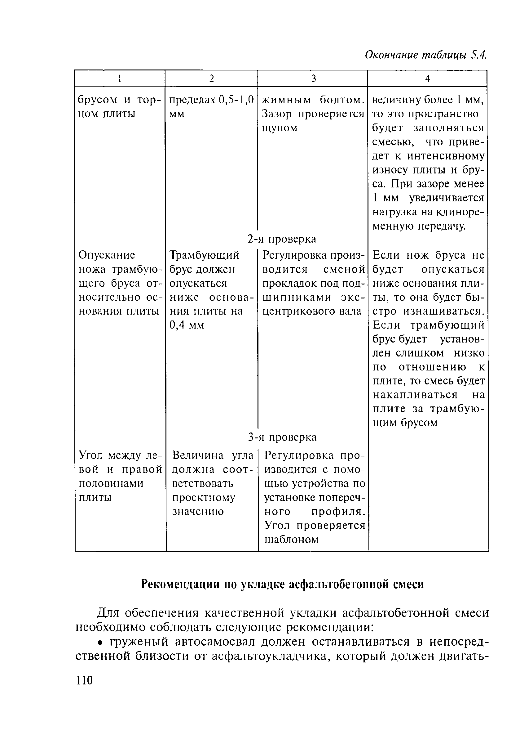 Методические рекомендации 