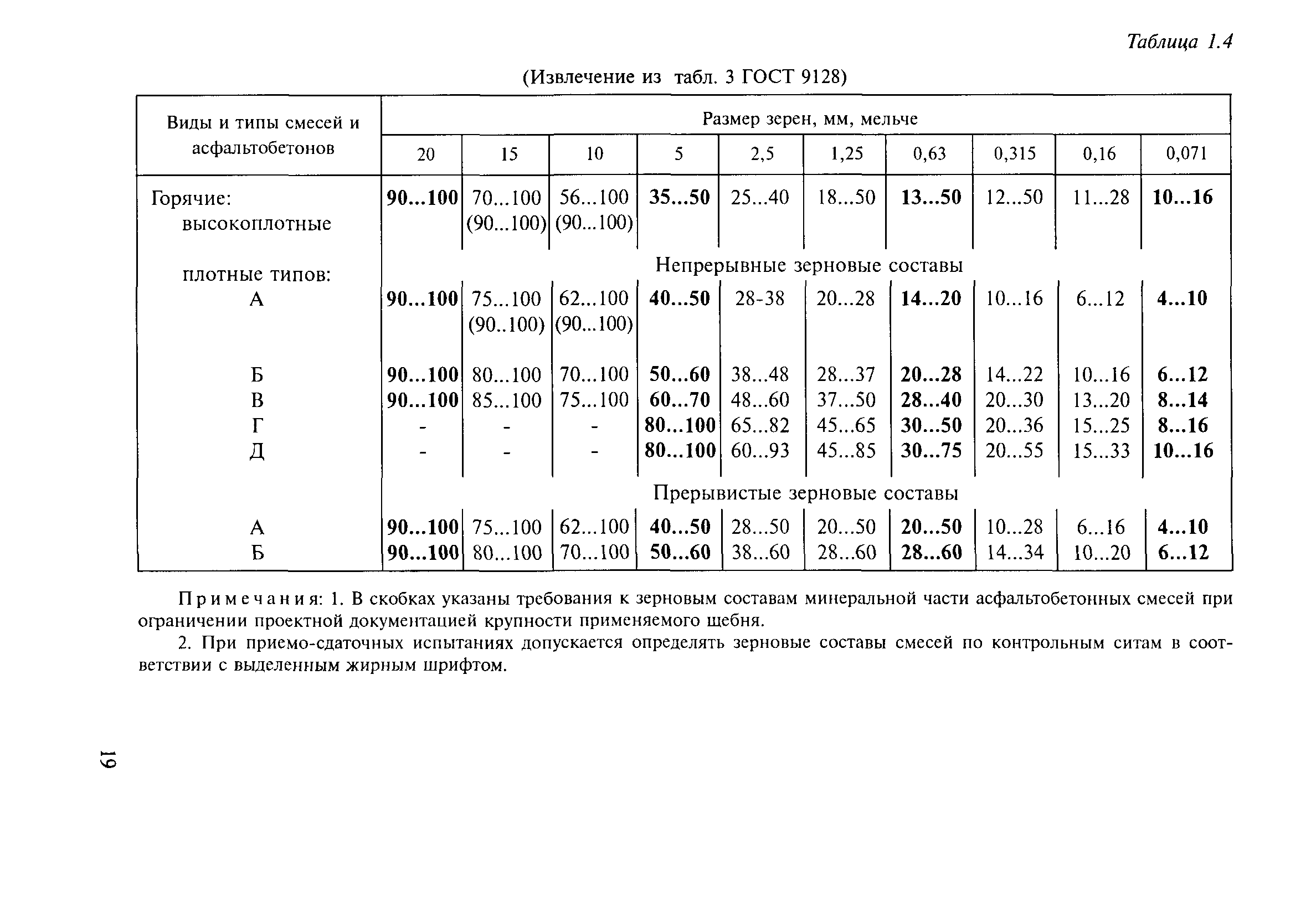 Методические рекомендации 