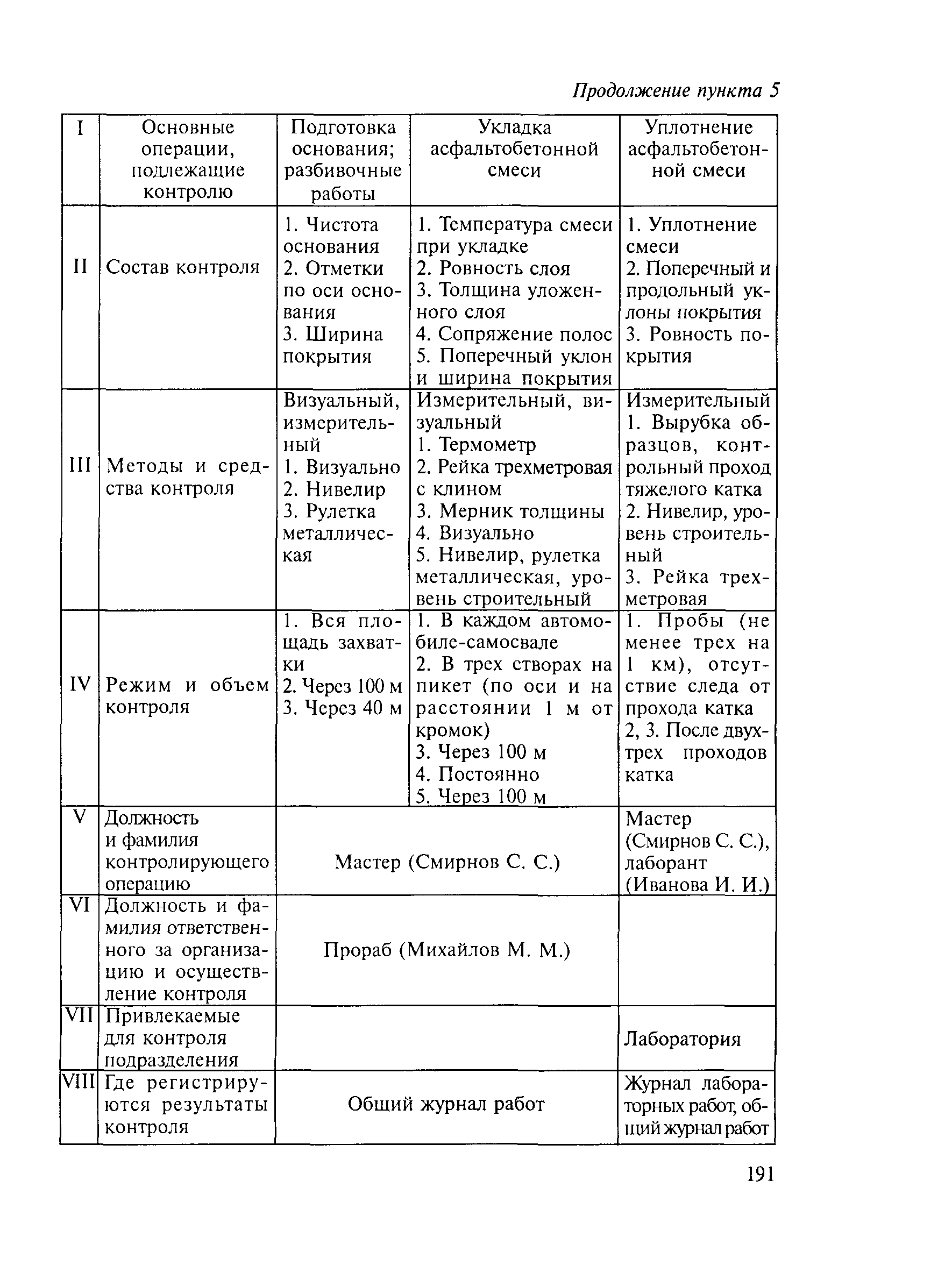 Методические рекомендации 