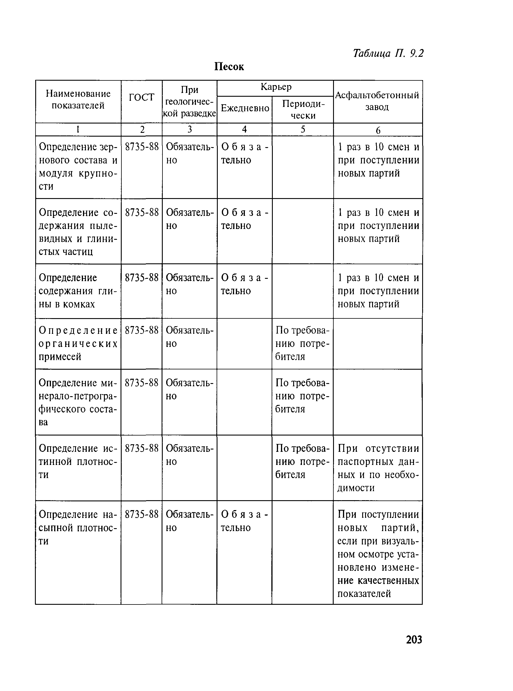 Методические рекомендации 