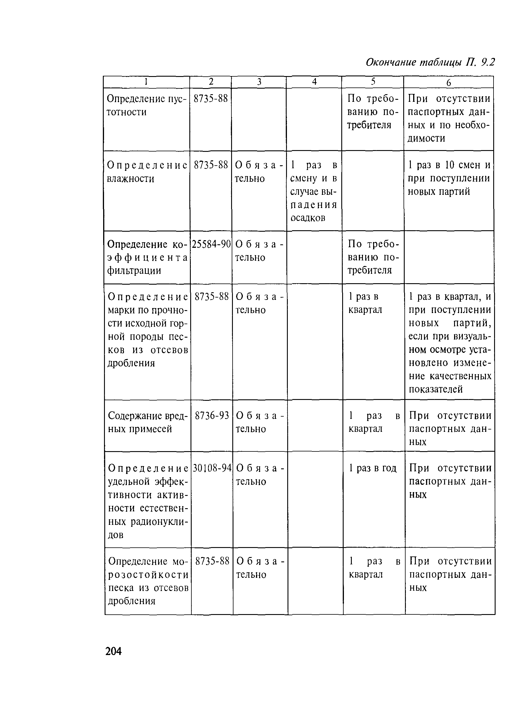 Методические рекомендации 