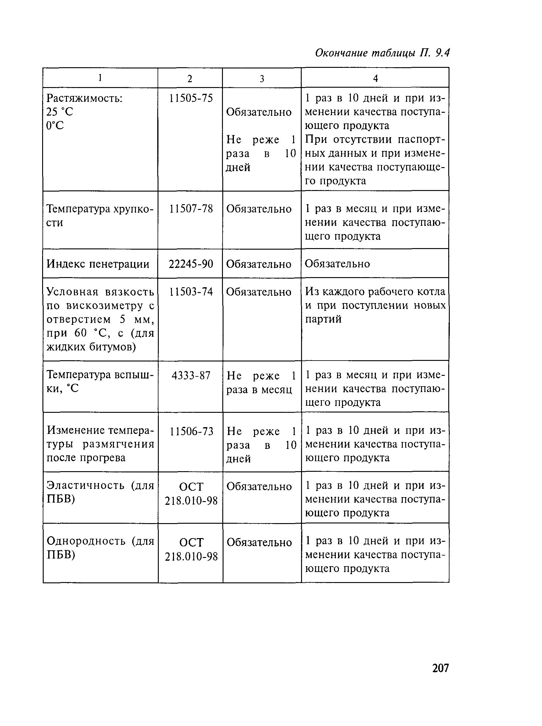 Методические рекомендации 