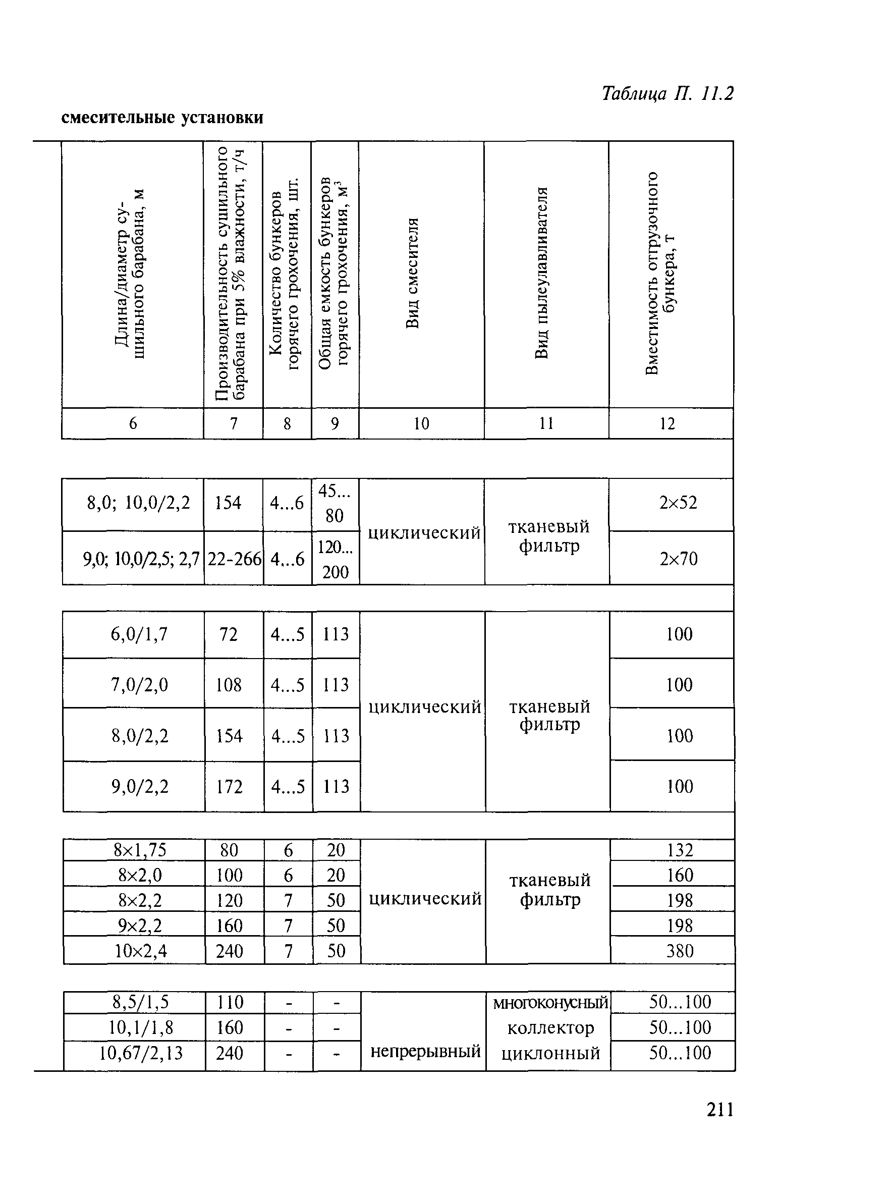 Методические рекомендации 