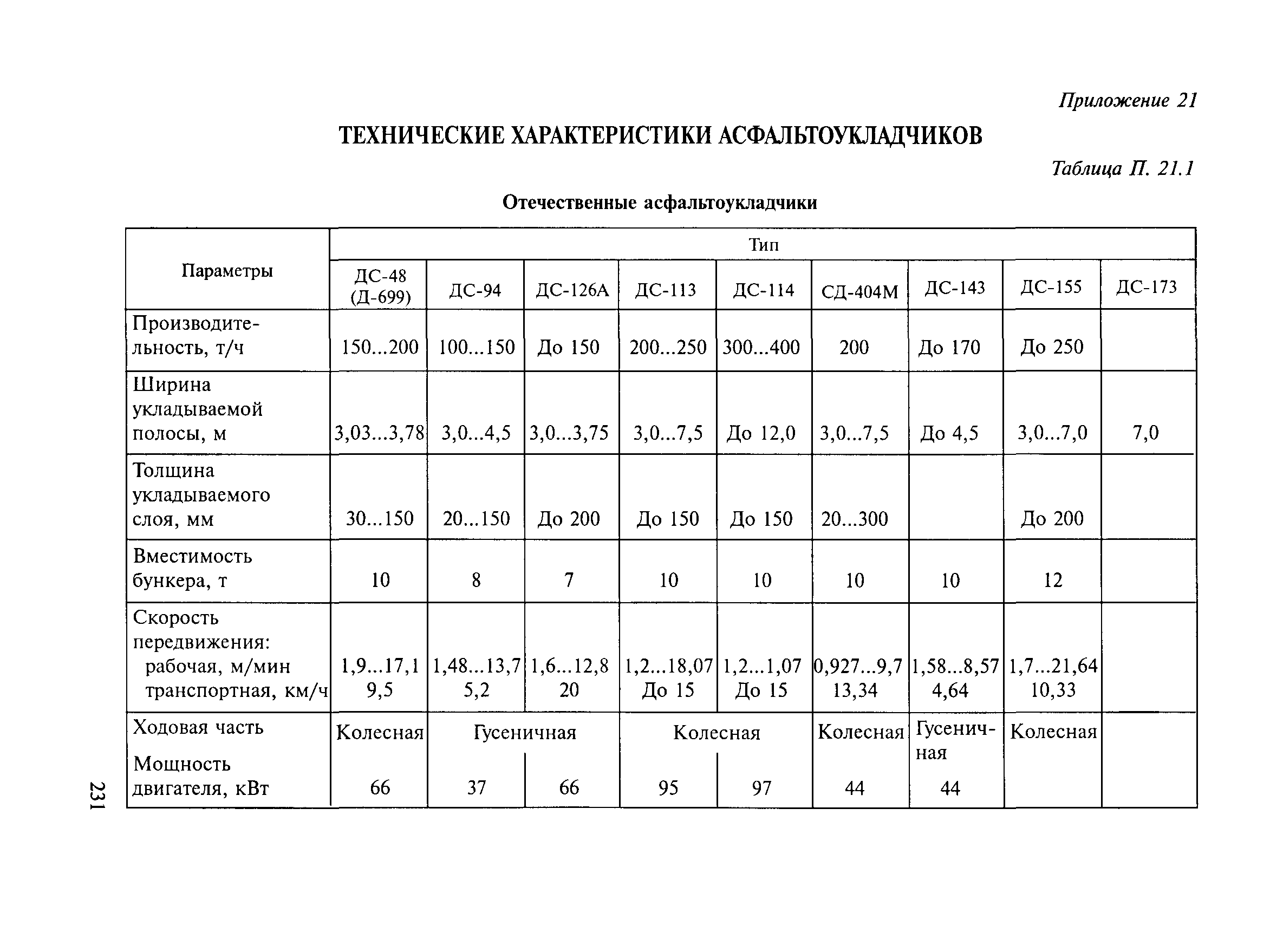 Методические рекомендации 