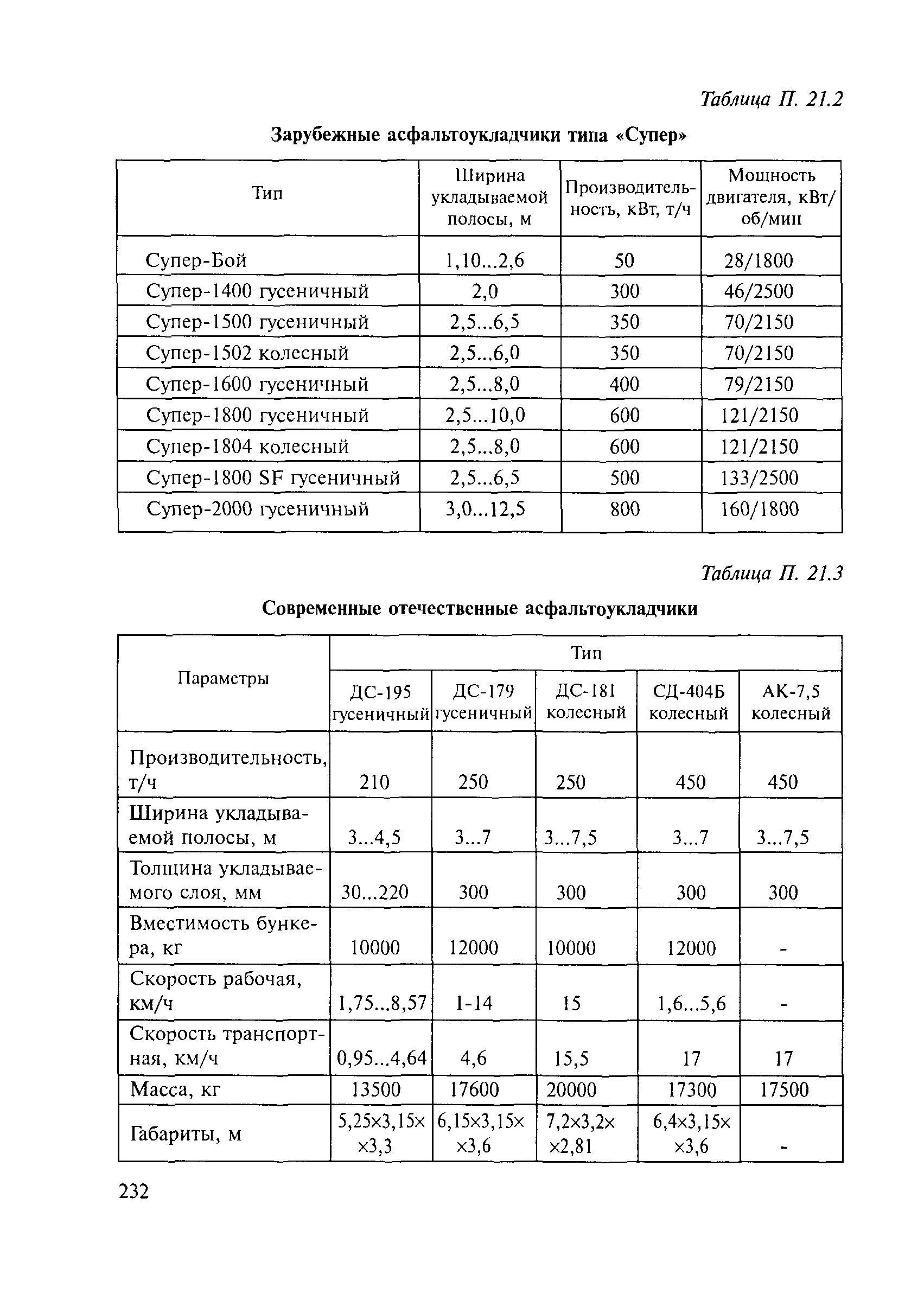 Методические рекомендации 