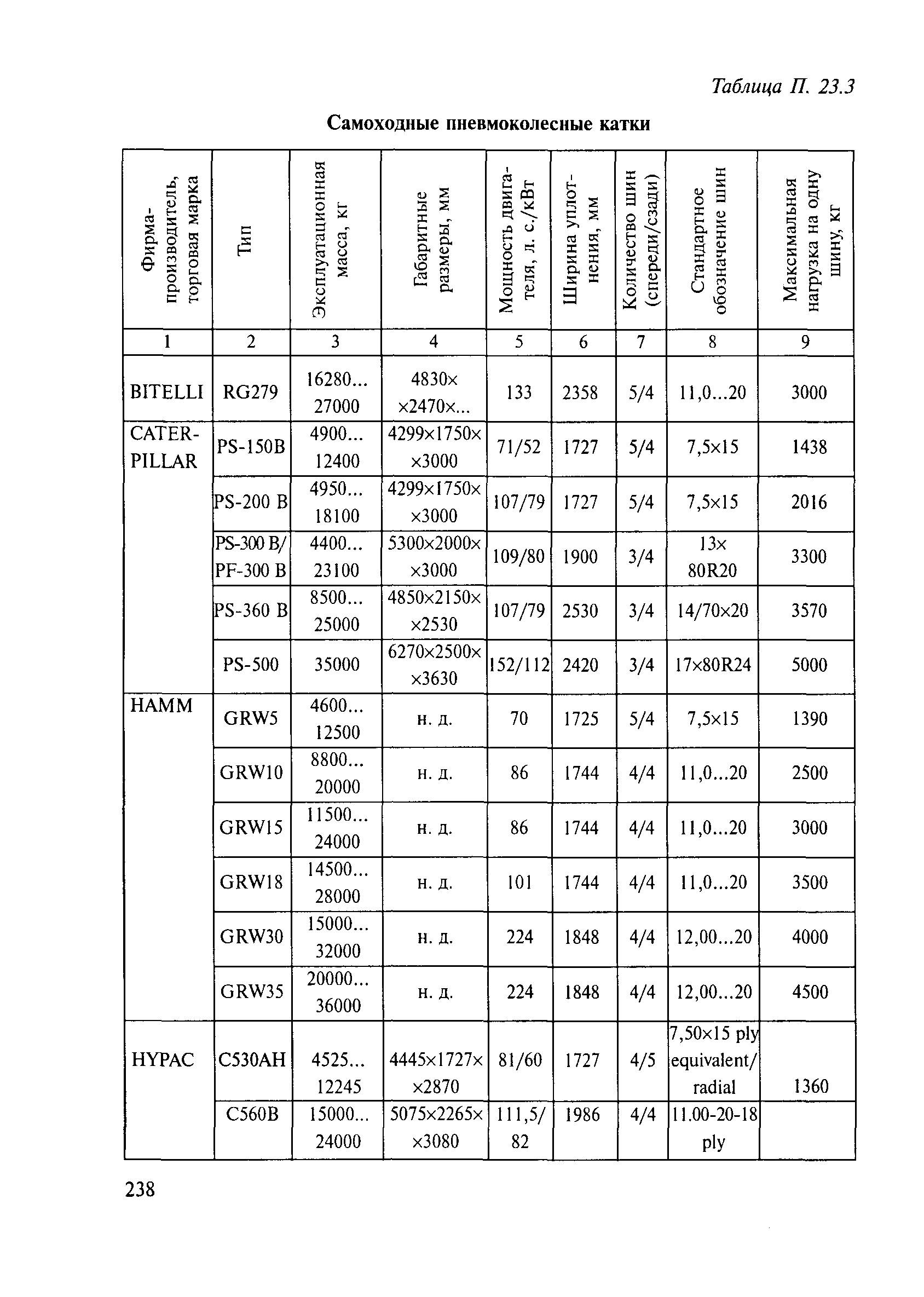 Методические рекомендации 