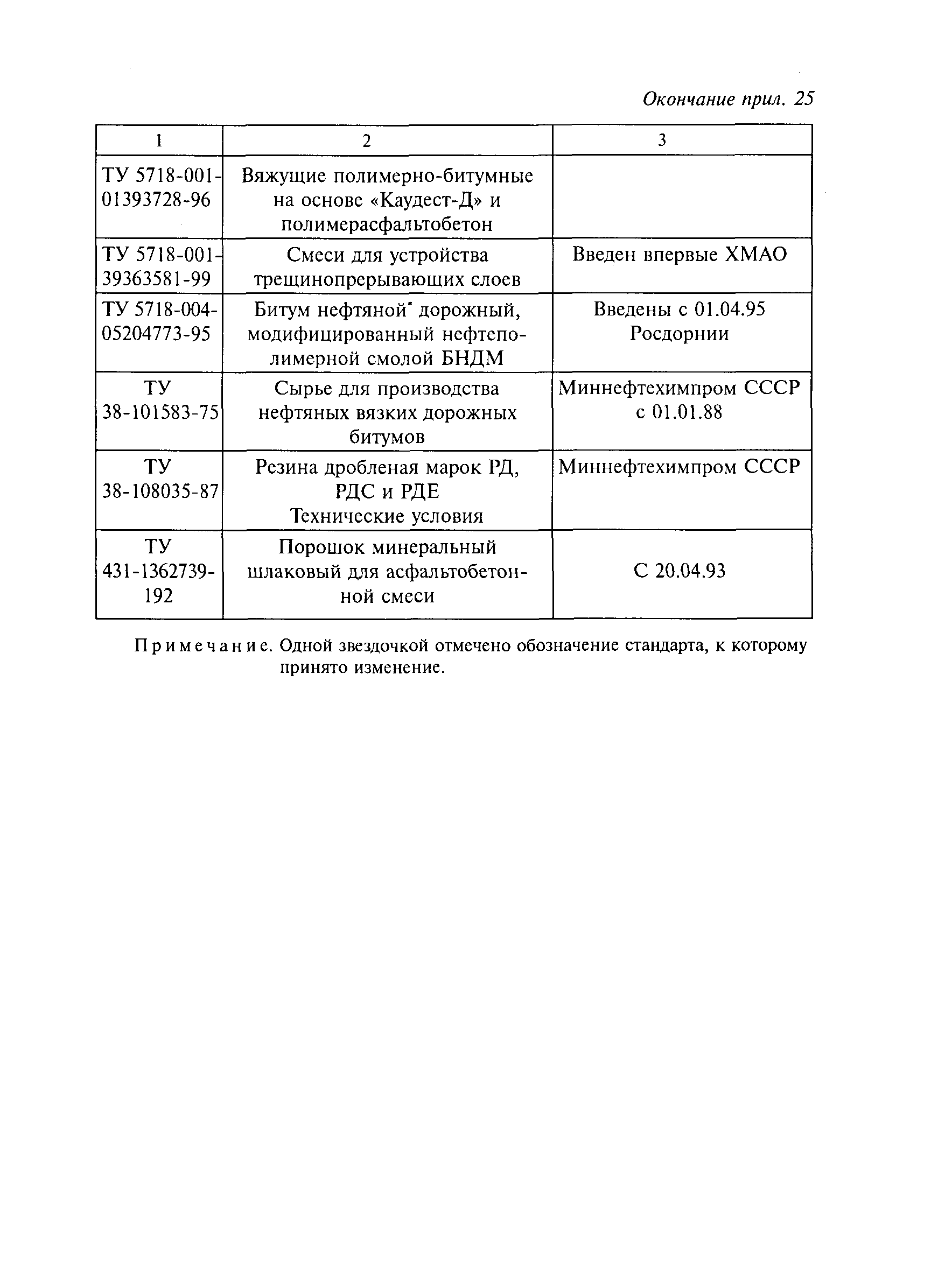 Методические рекомендации 