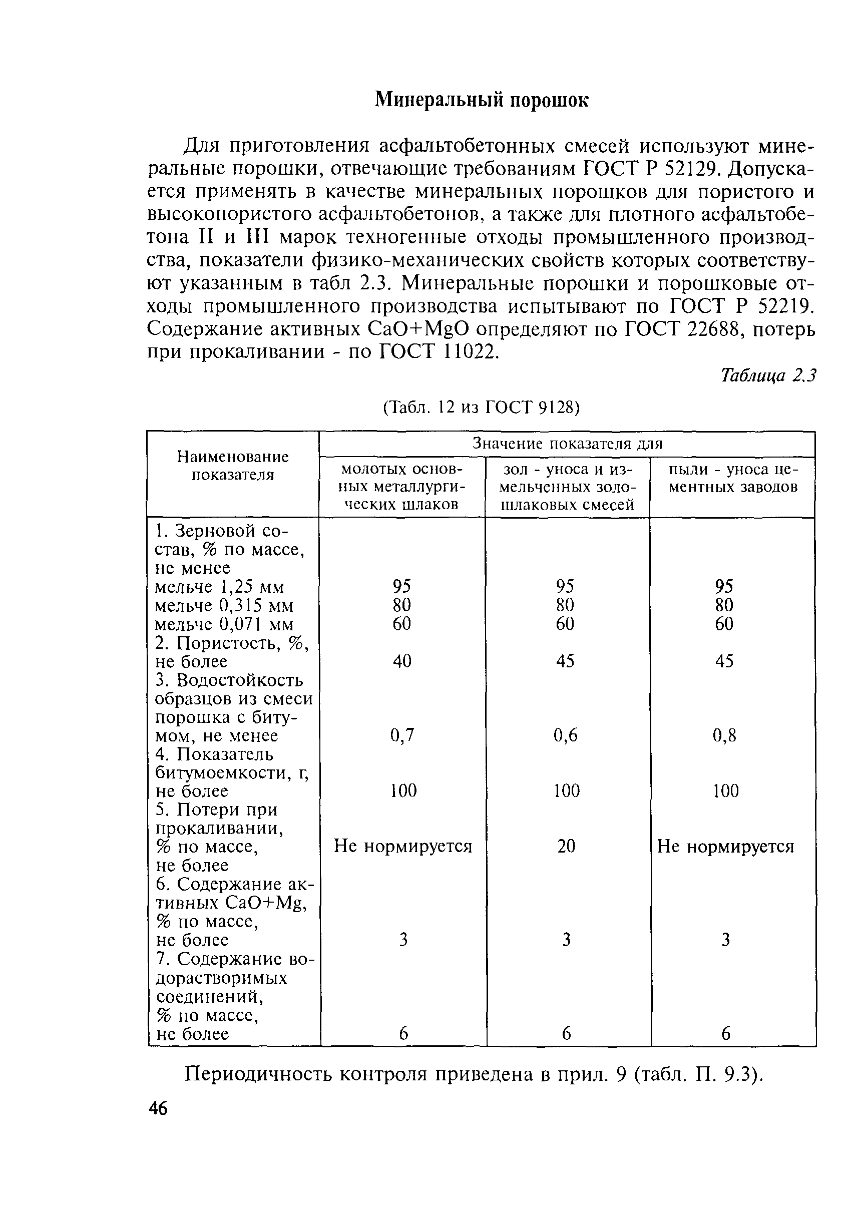 Методические рекомендации 