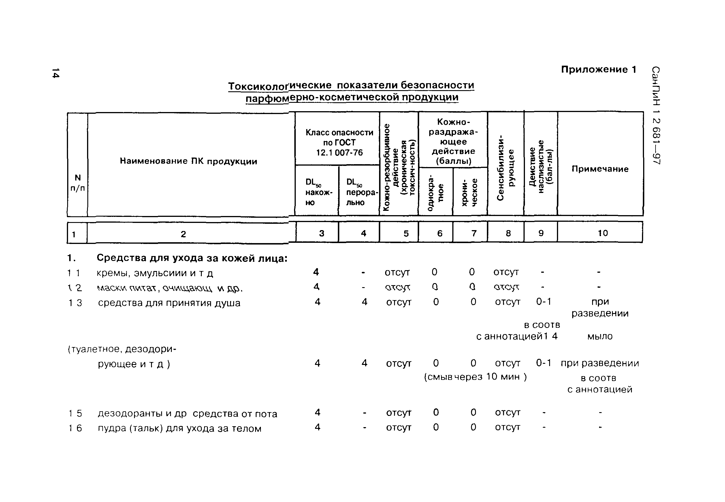 СанПиН 1.2.681-97