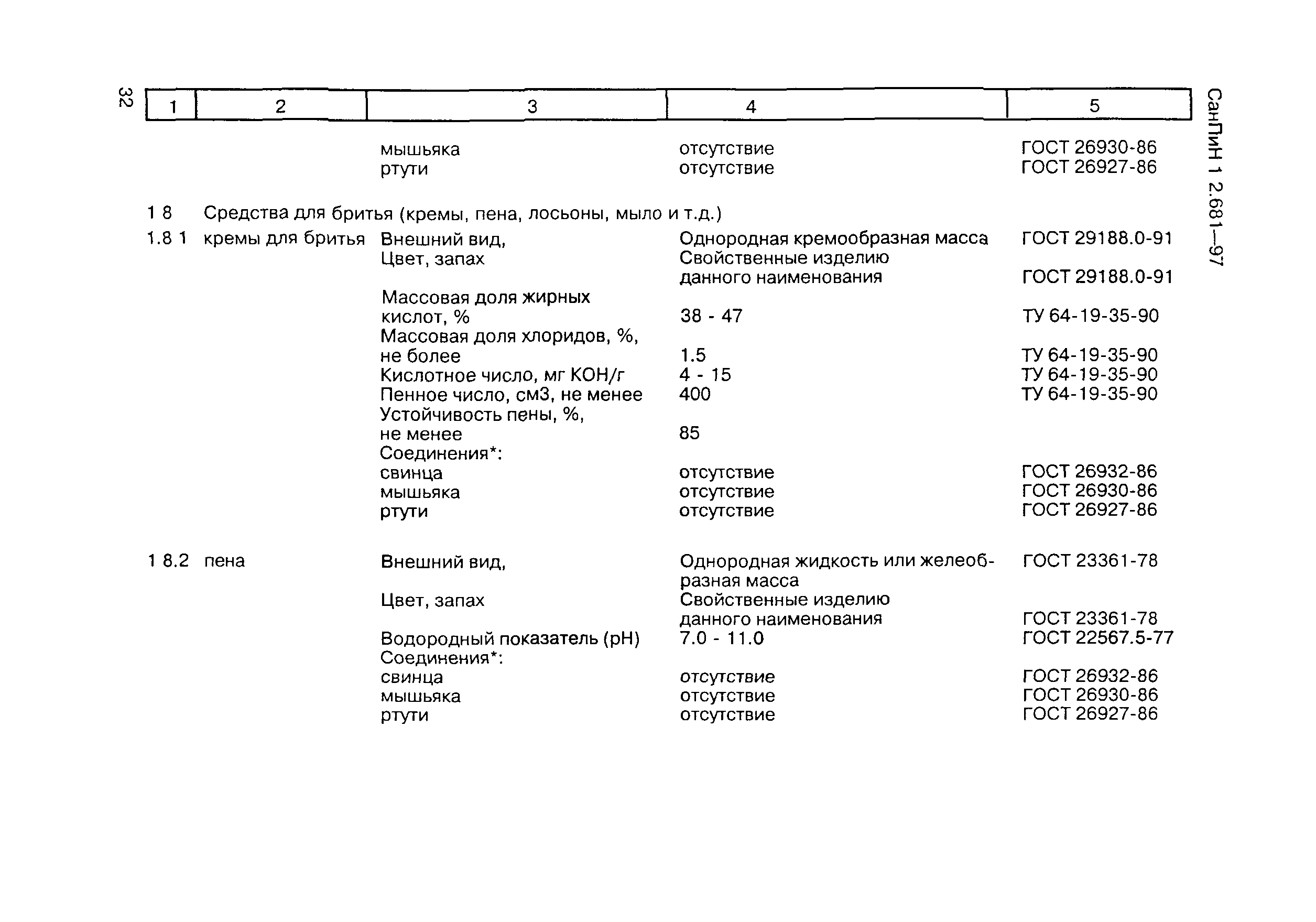 СанПиН 1.2.681-97