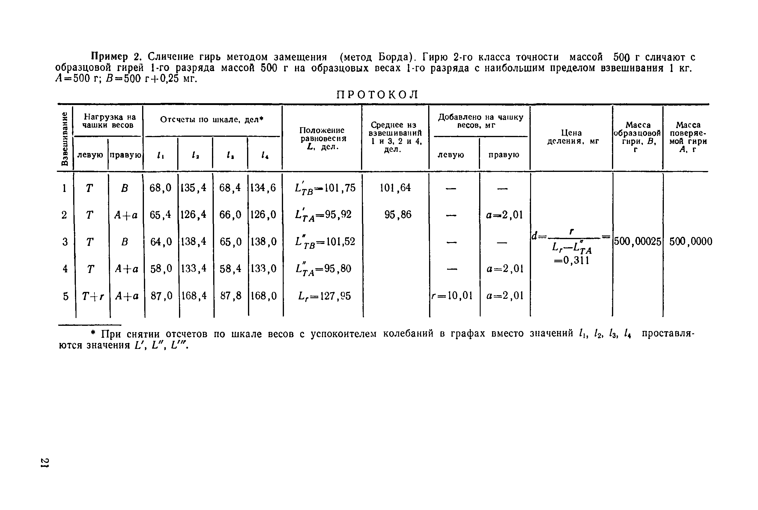 МИ 1747-87