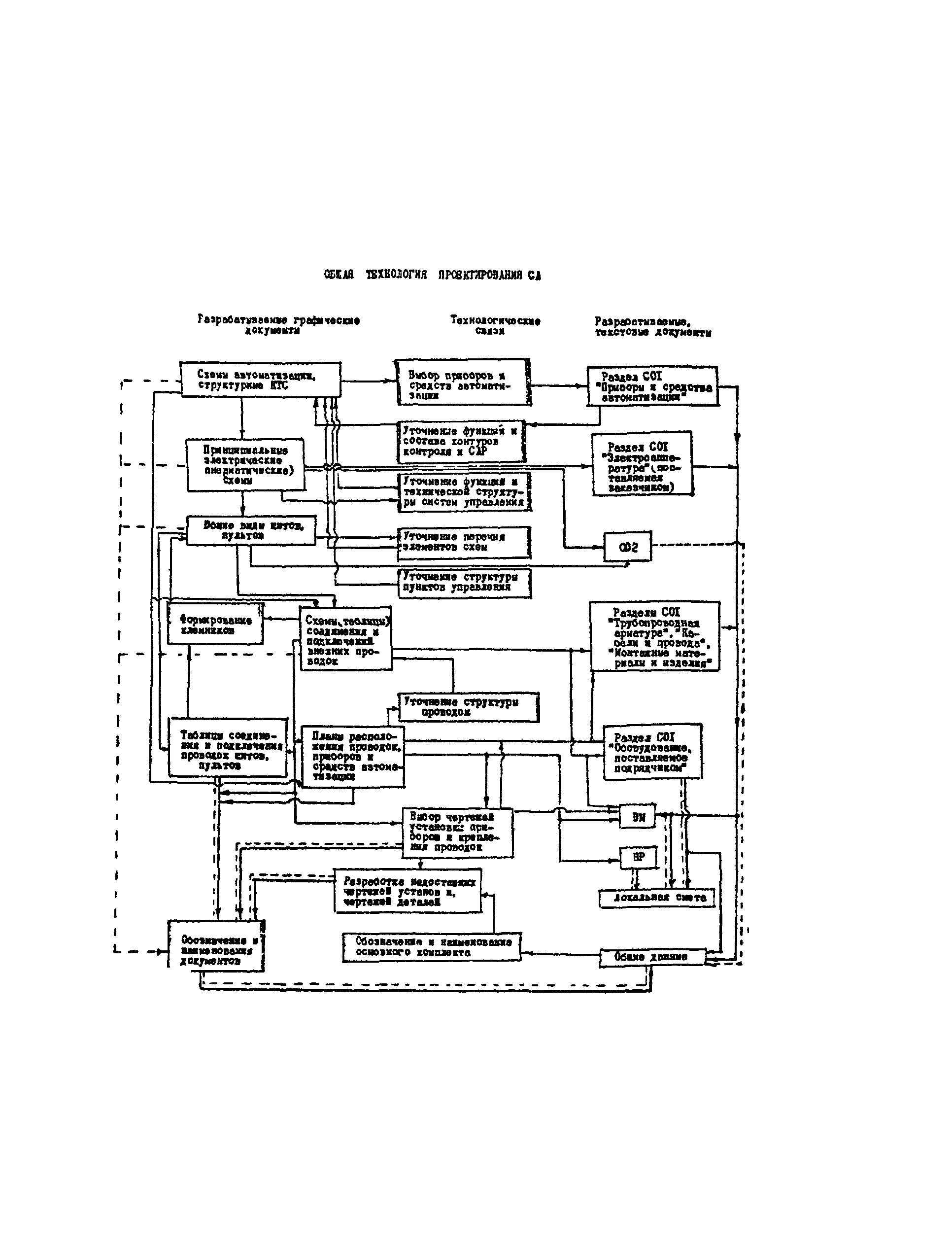 РМ 4-246-91