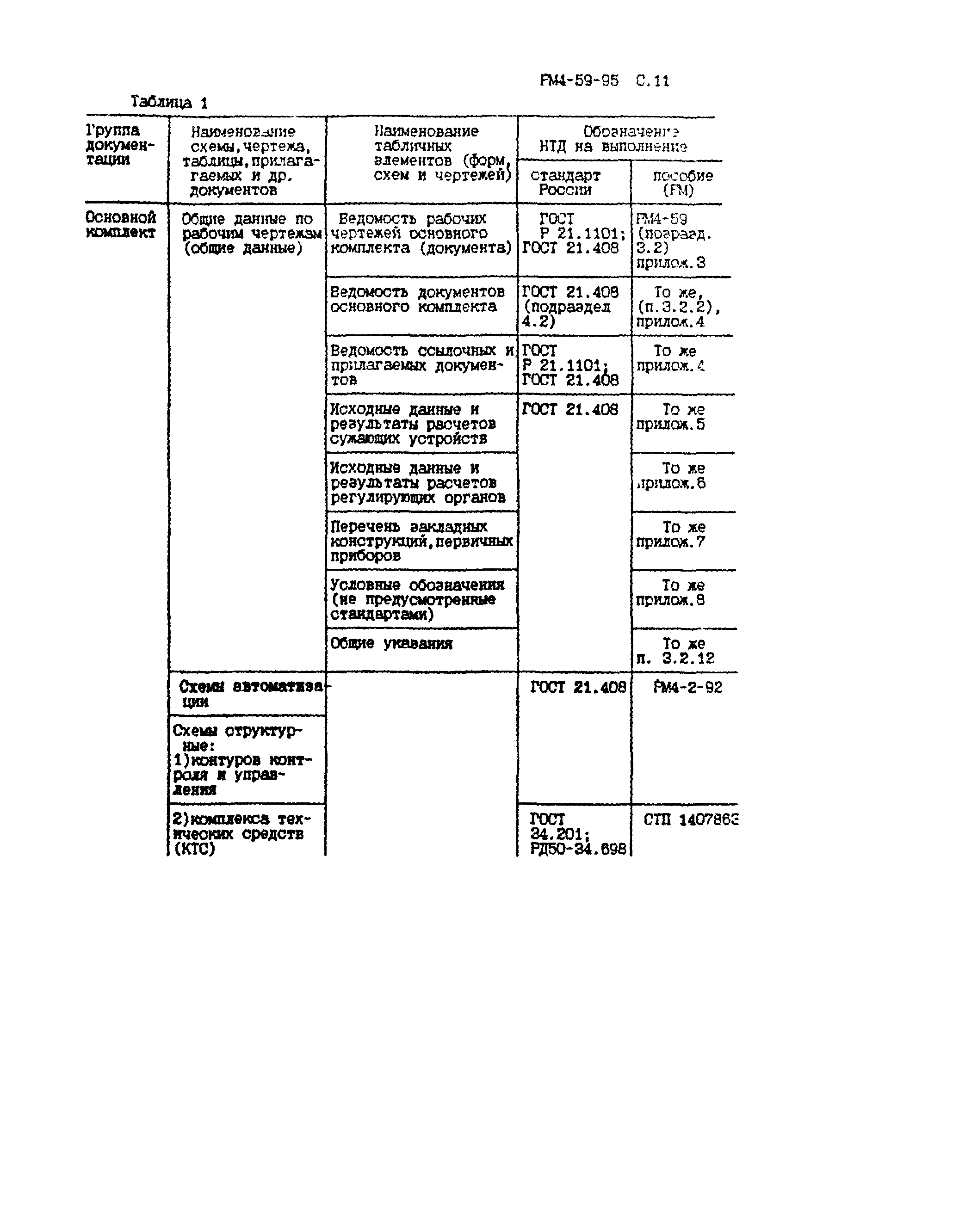 РМ 4-59-95