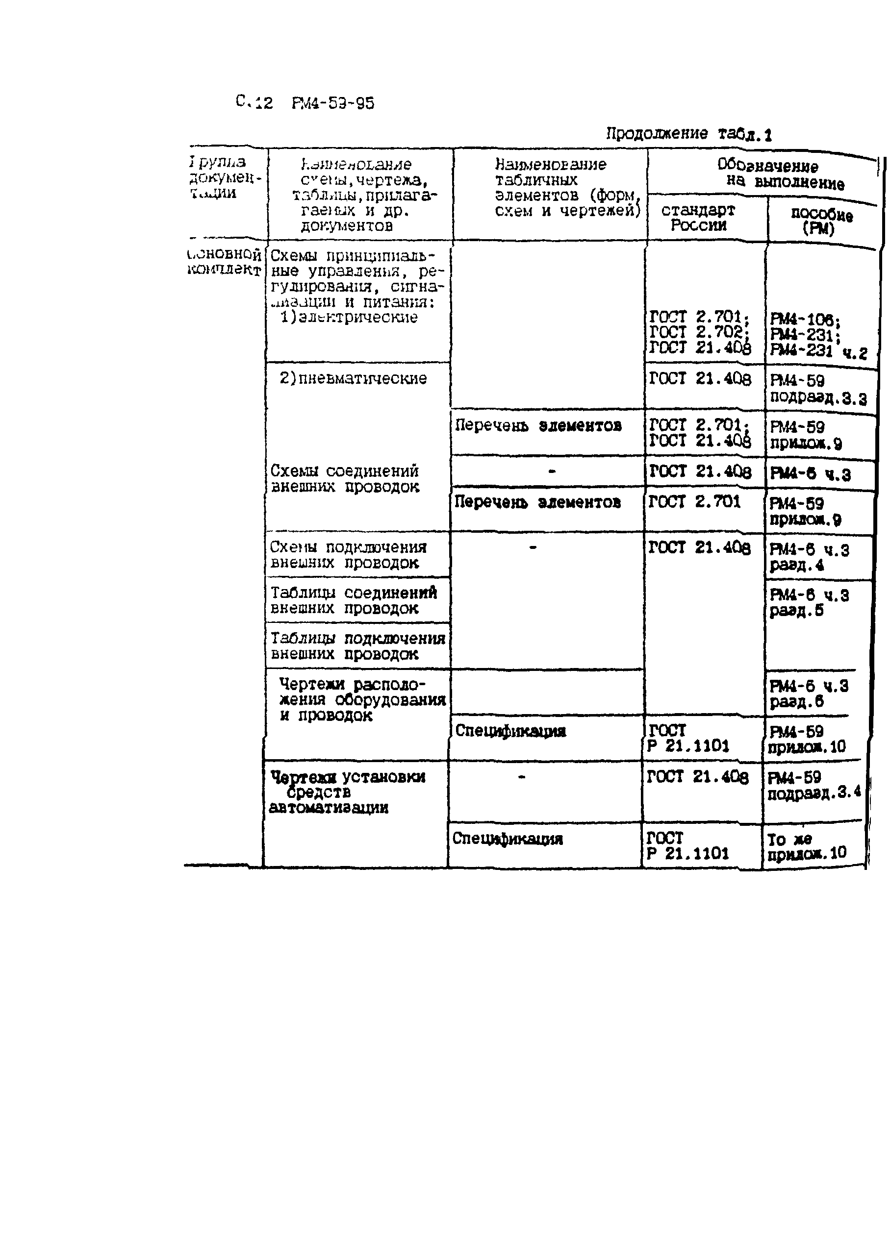 РМ 4-59-95