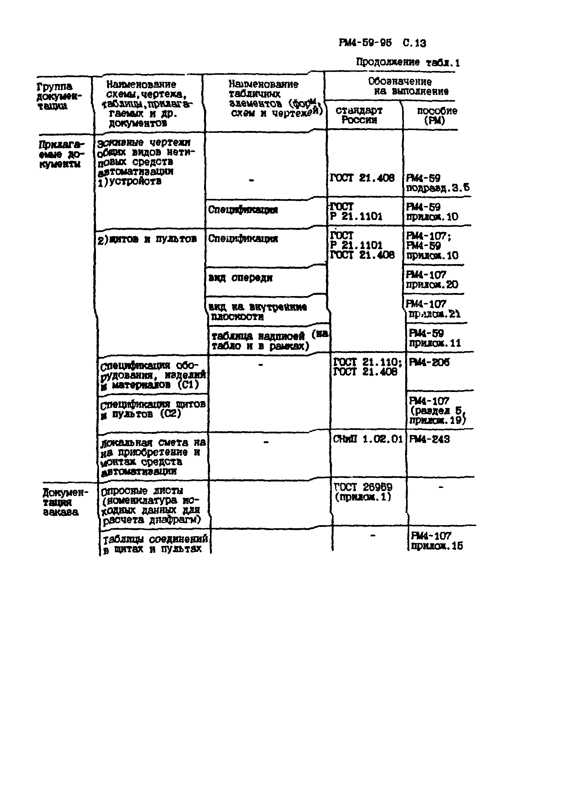 РМ 4-59-95