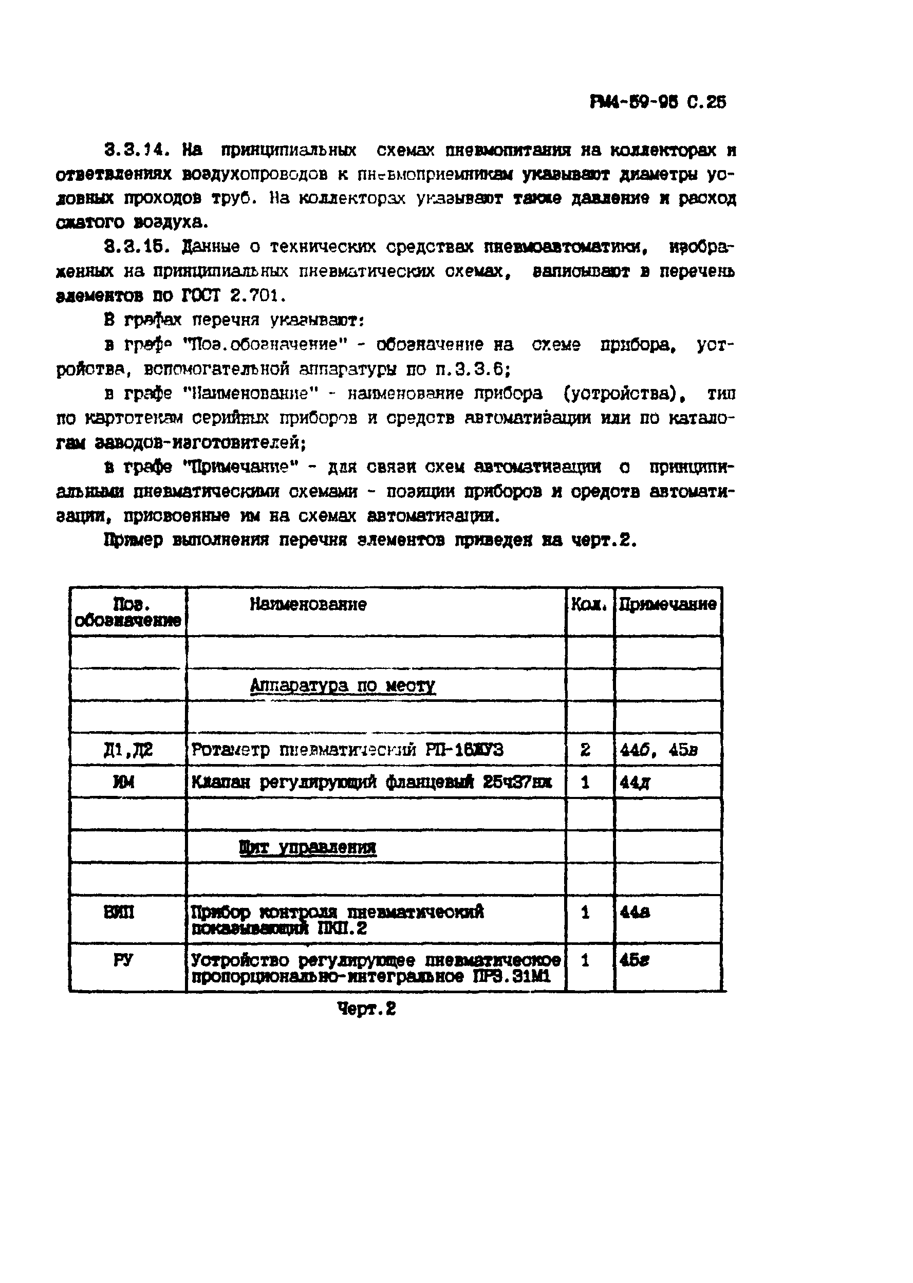 РМ 4-59-95