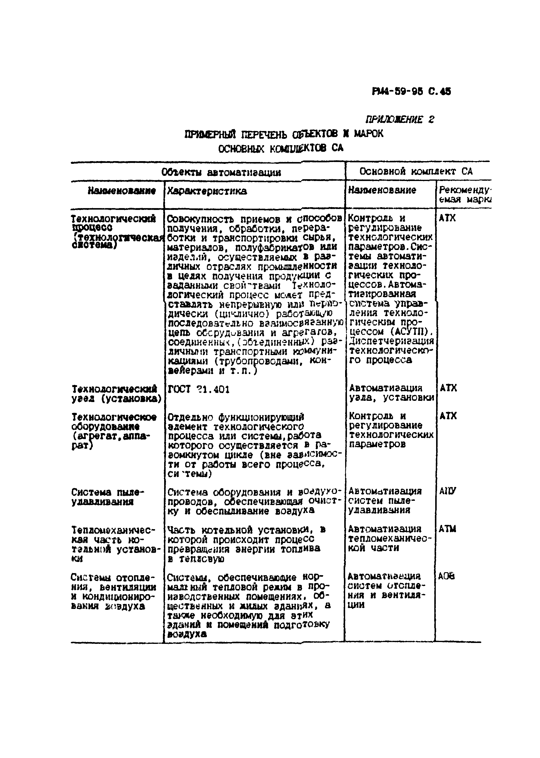 РМ 4-59-95