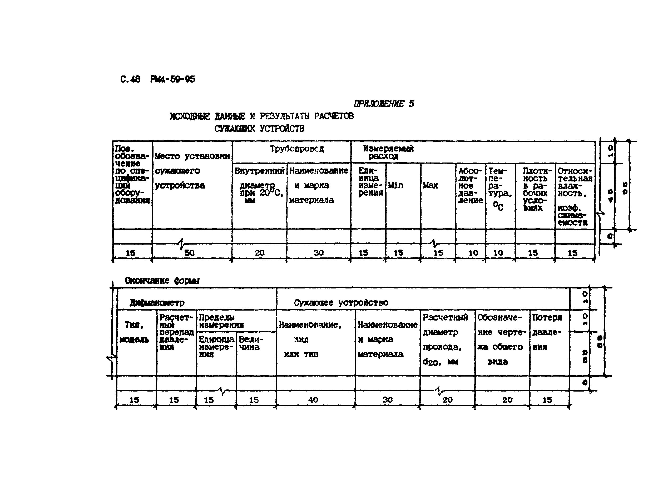 РМ 4-59-95