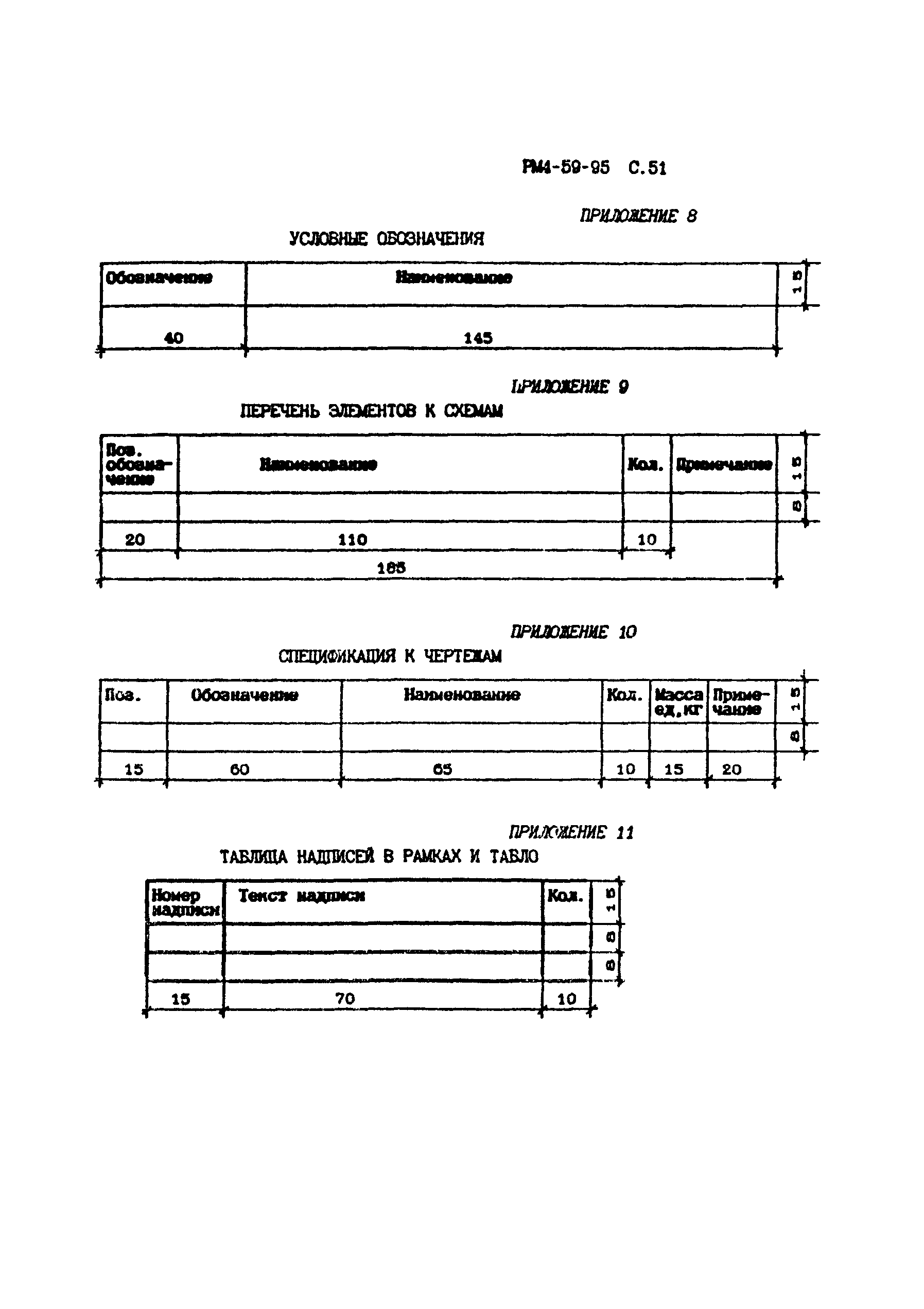 РМ 4-59-95