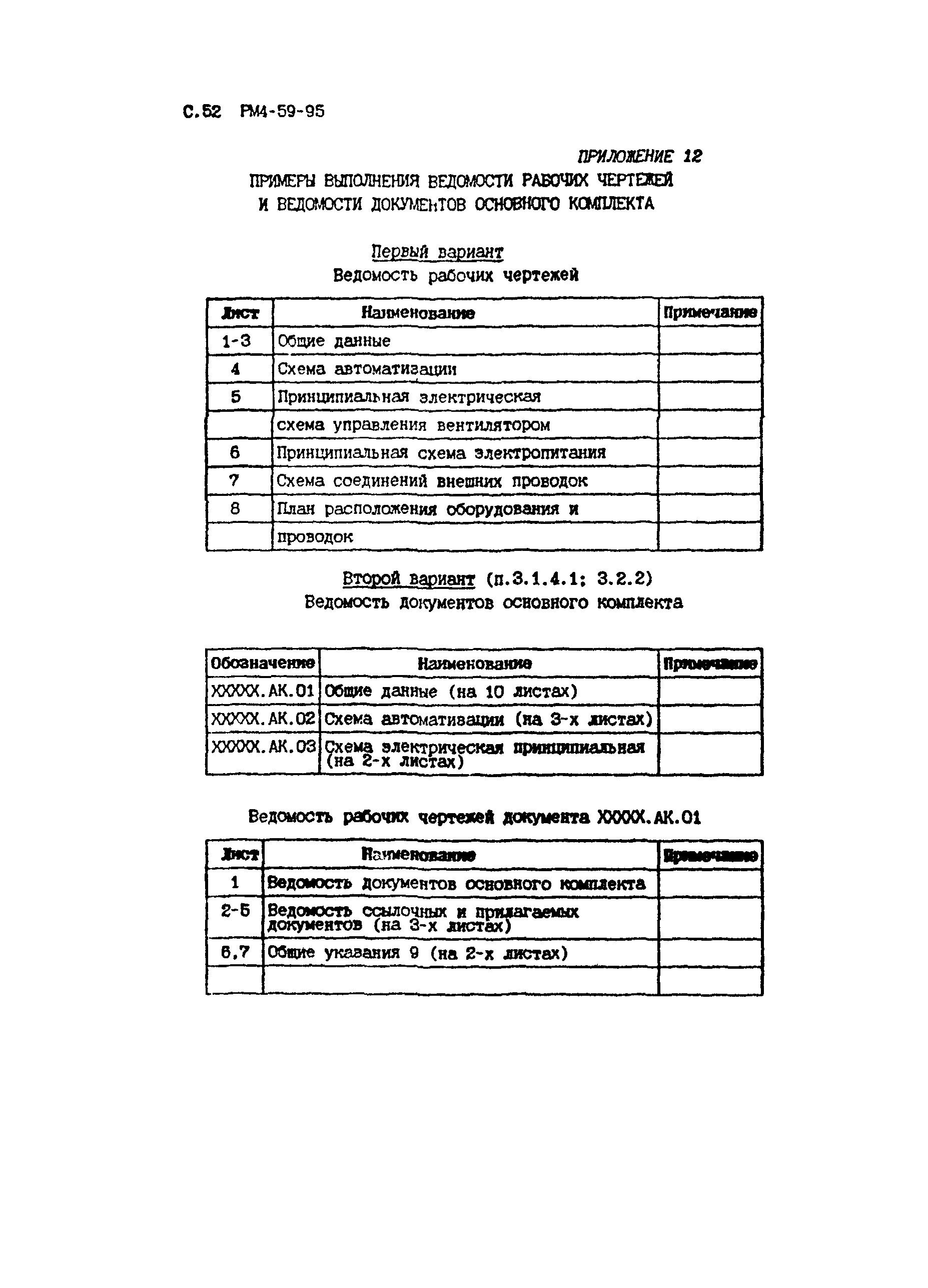 РМ 4-59-95