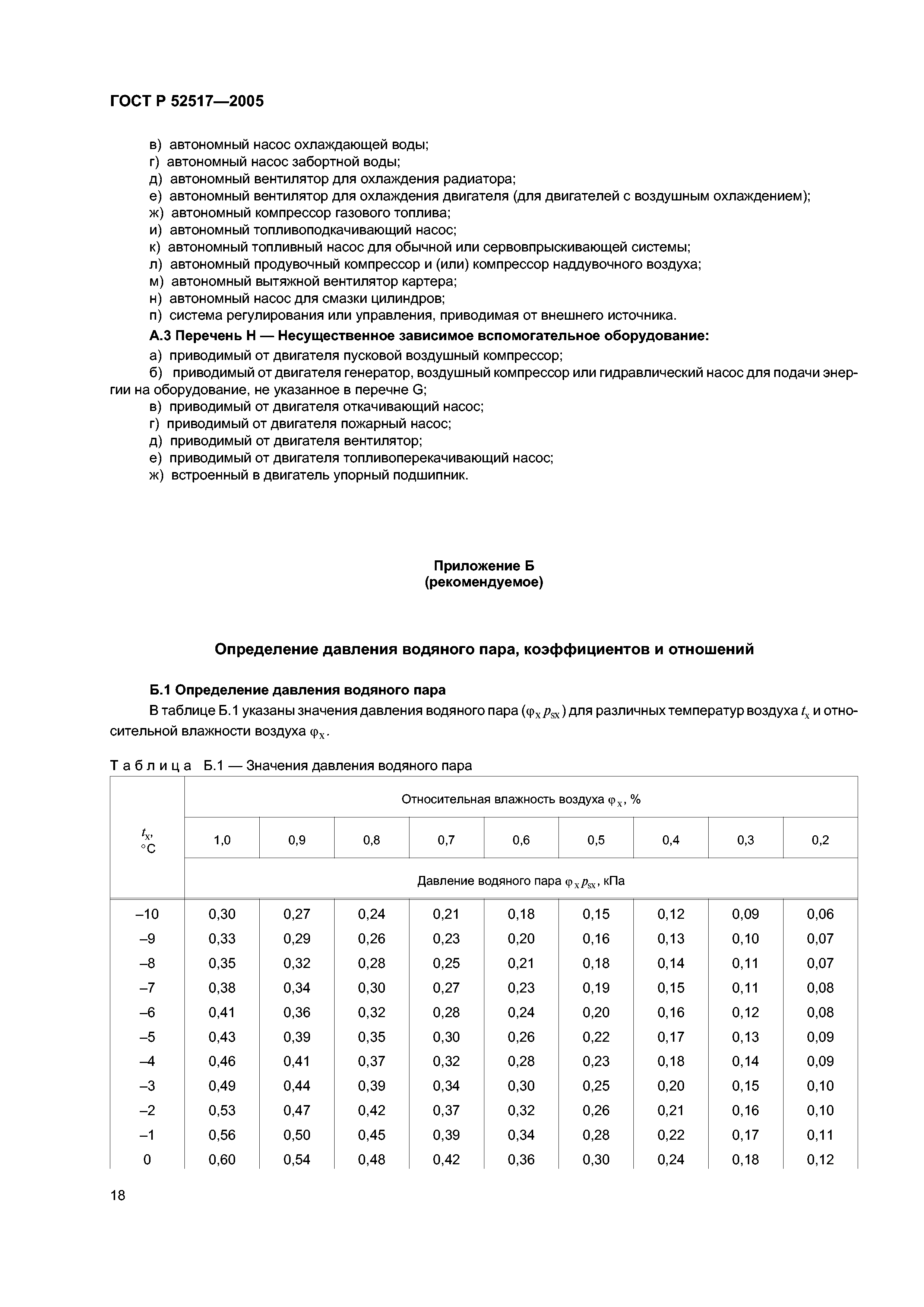 ГОСТ Р 52517-2005