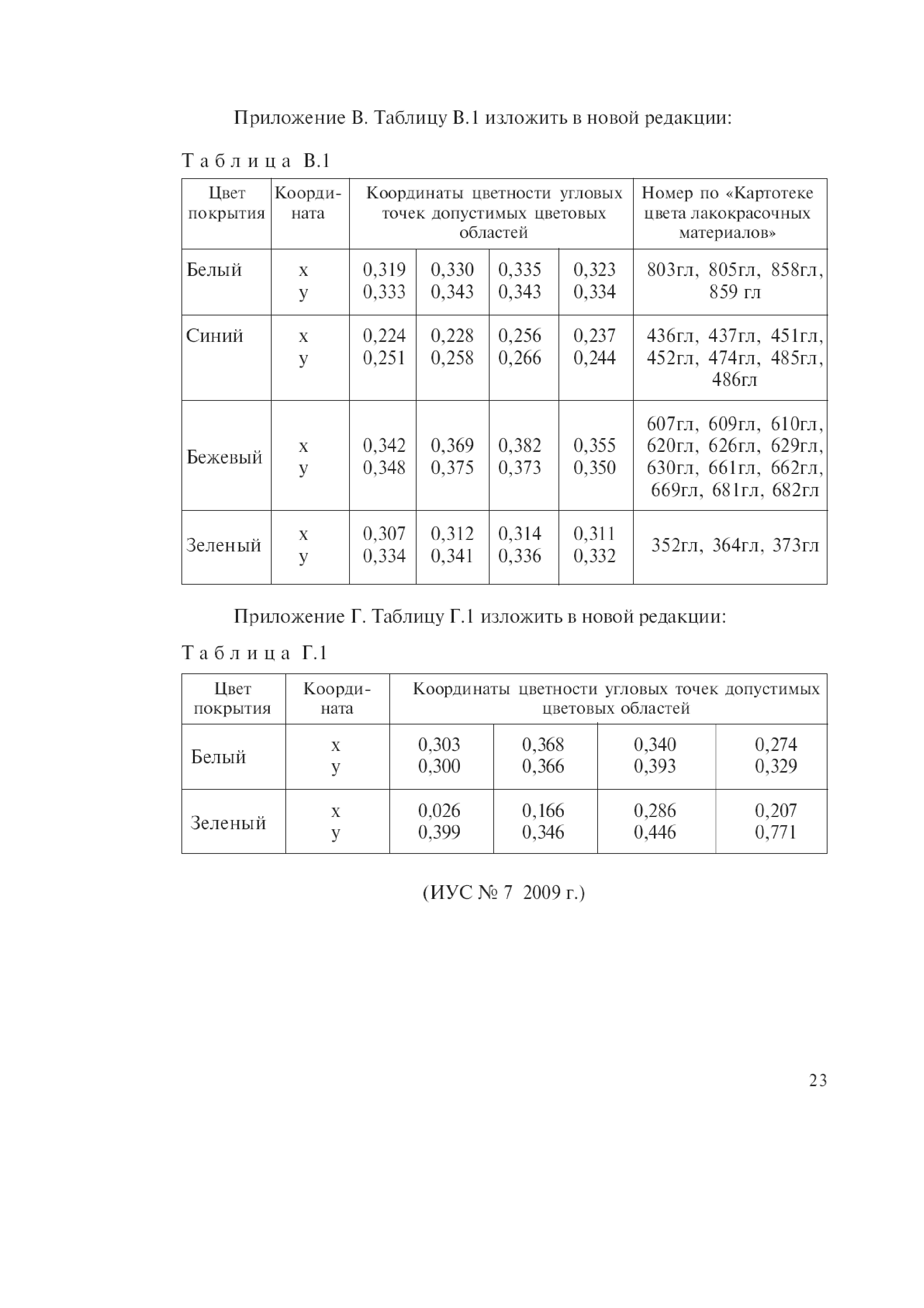 ГОСТ Р 52508-2005