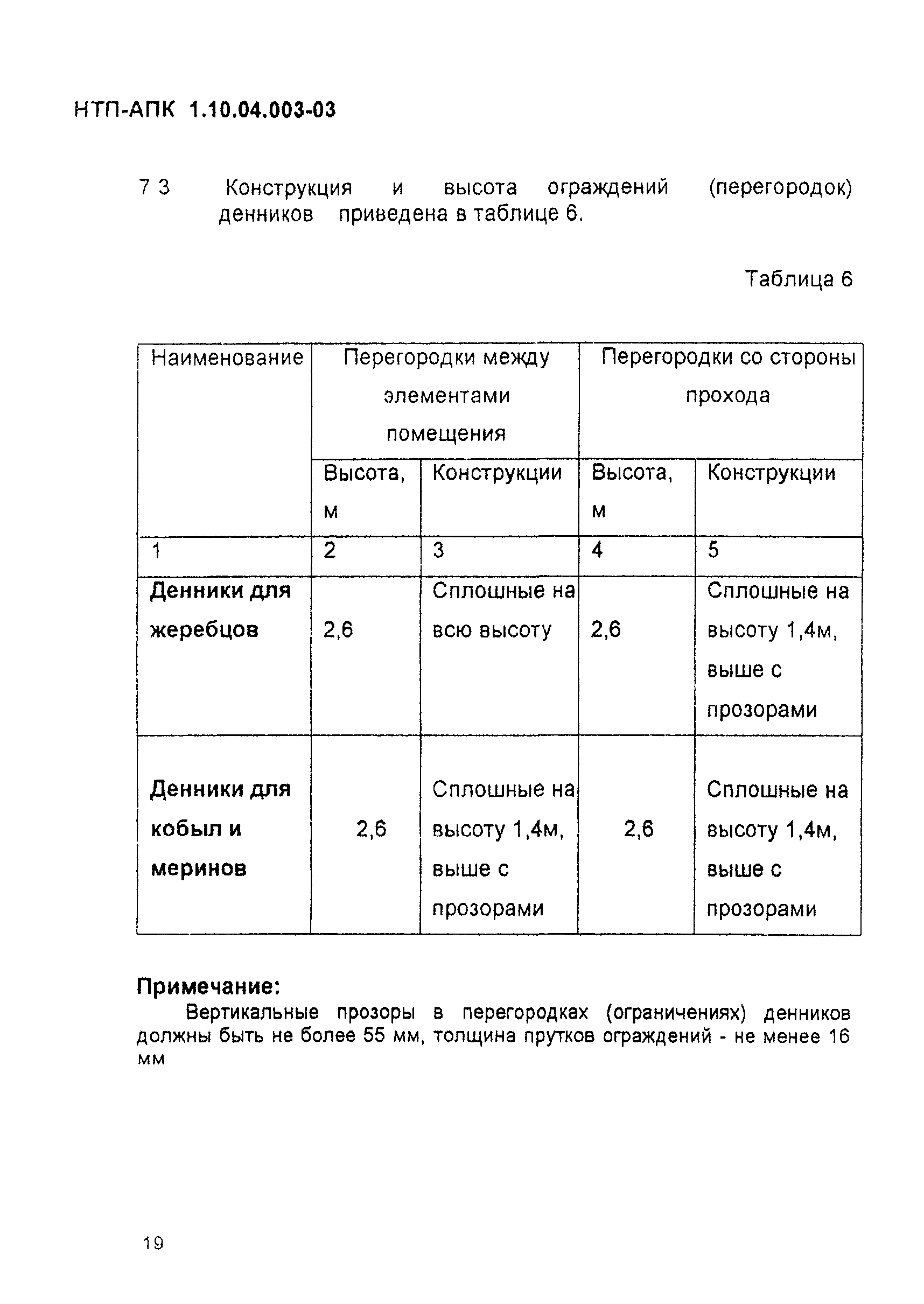 НТП-АПК 1.10.04.003-03