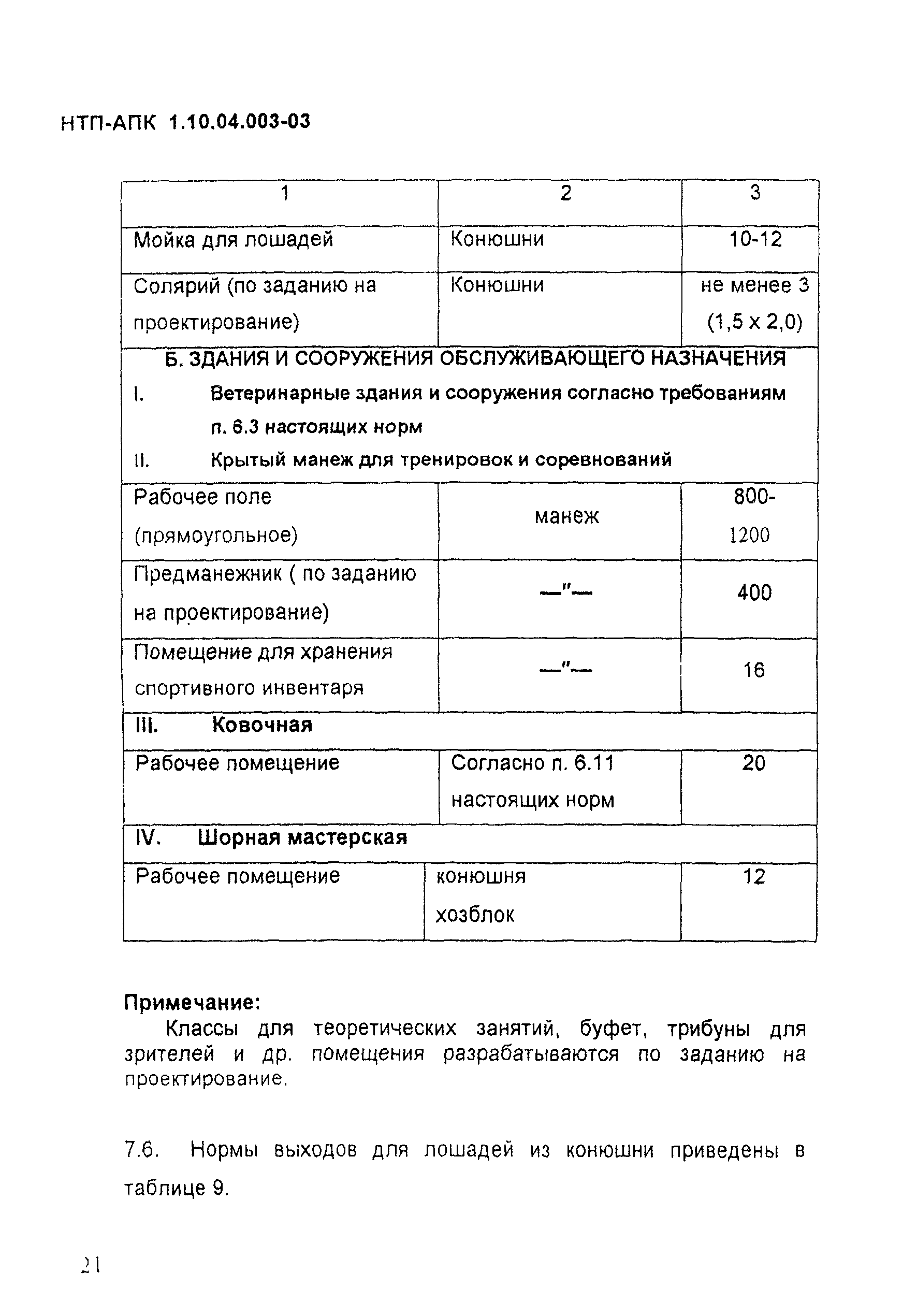 НТП-АПК 1.10.04.003-03