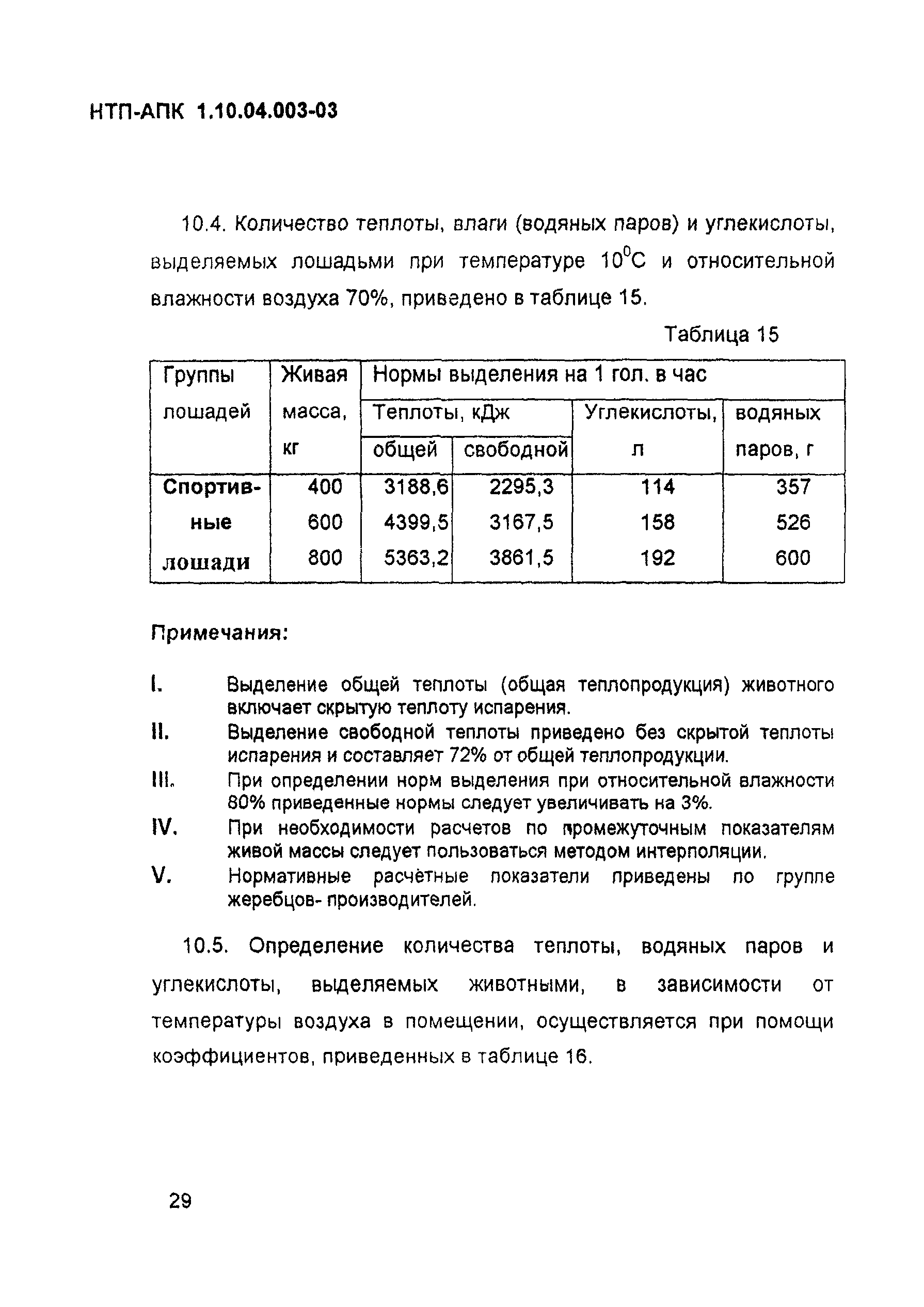 НТП-АПК 1.10.04.003-03