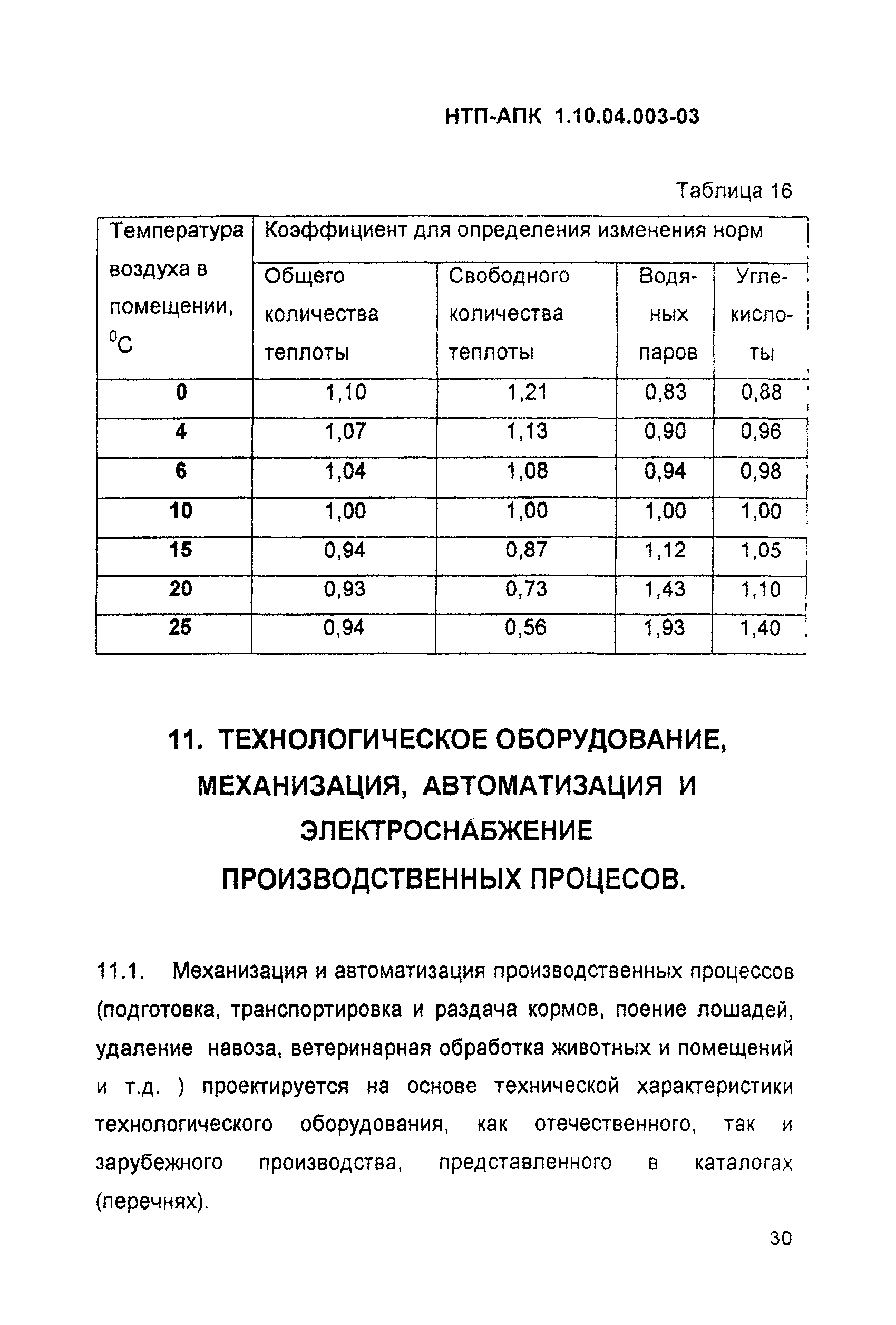 НТП-АПК 1.10.04.003-03