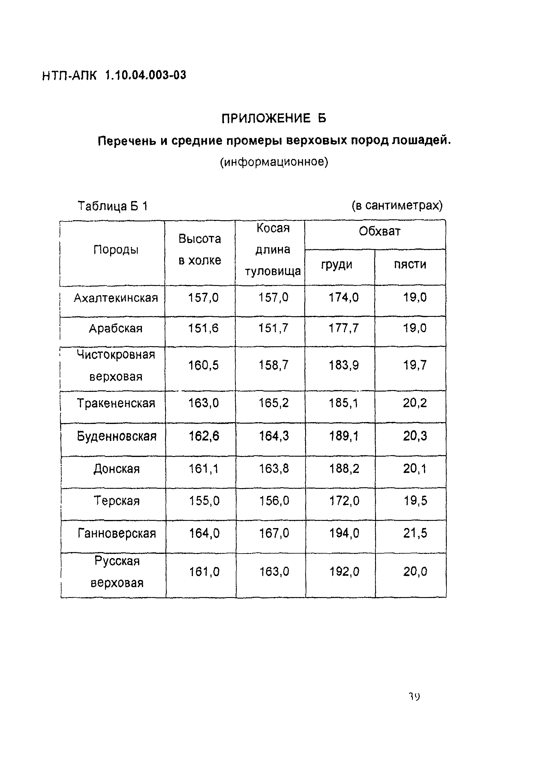 НТП-АПК 1.10.04.003-03