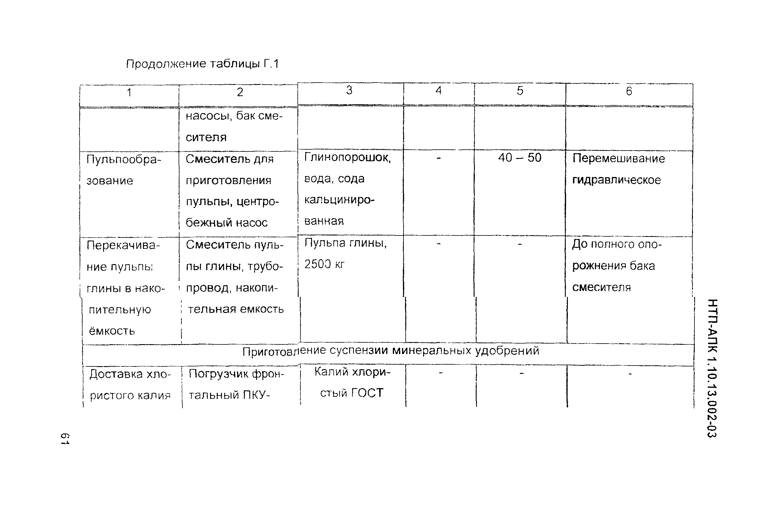 НТП-АПК 1.10.13.002-03