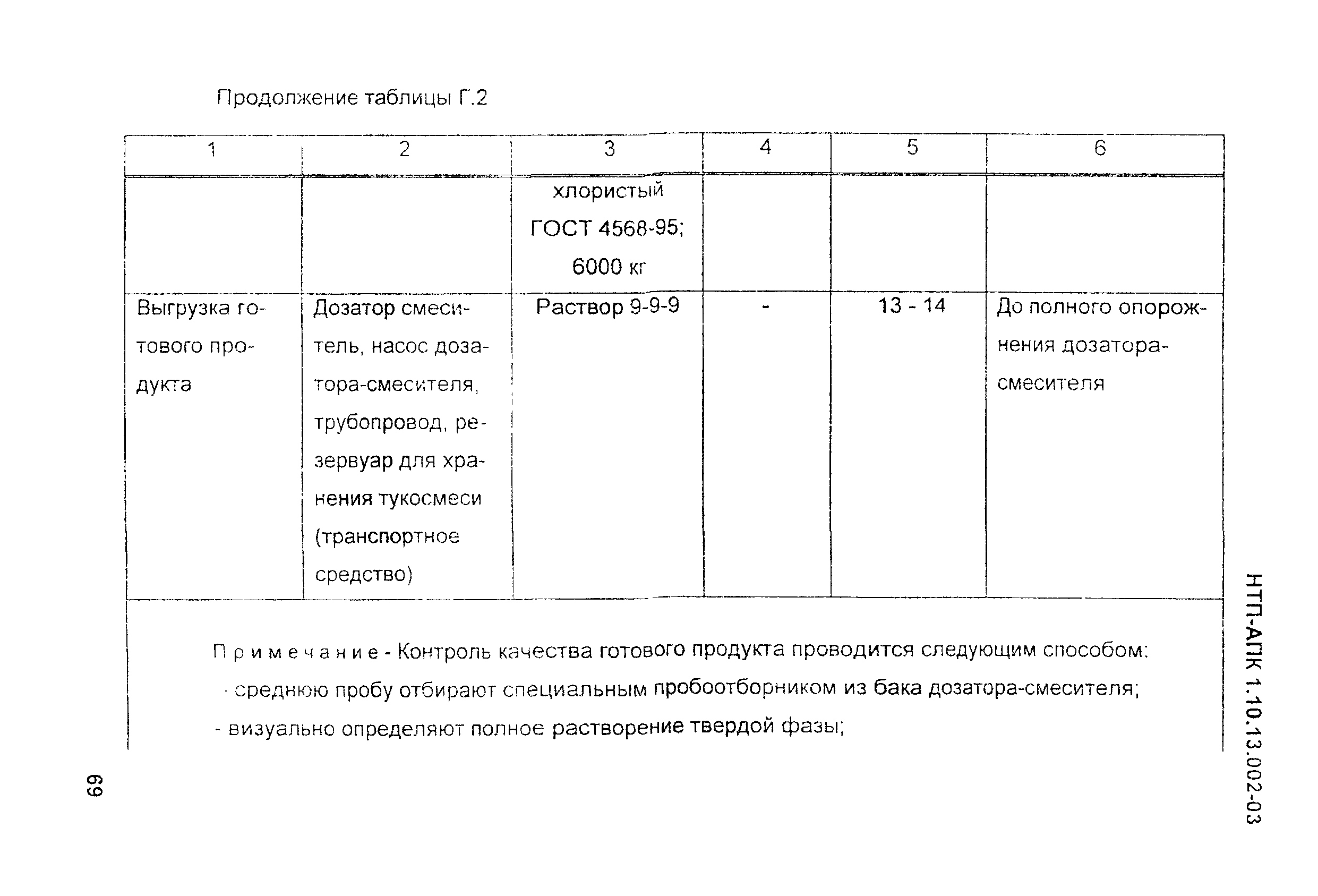 НТП-АПК 1.10.13.002-03