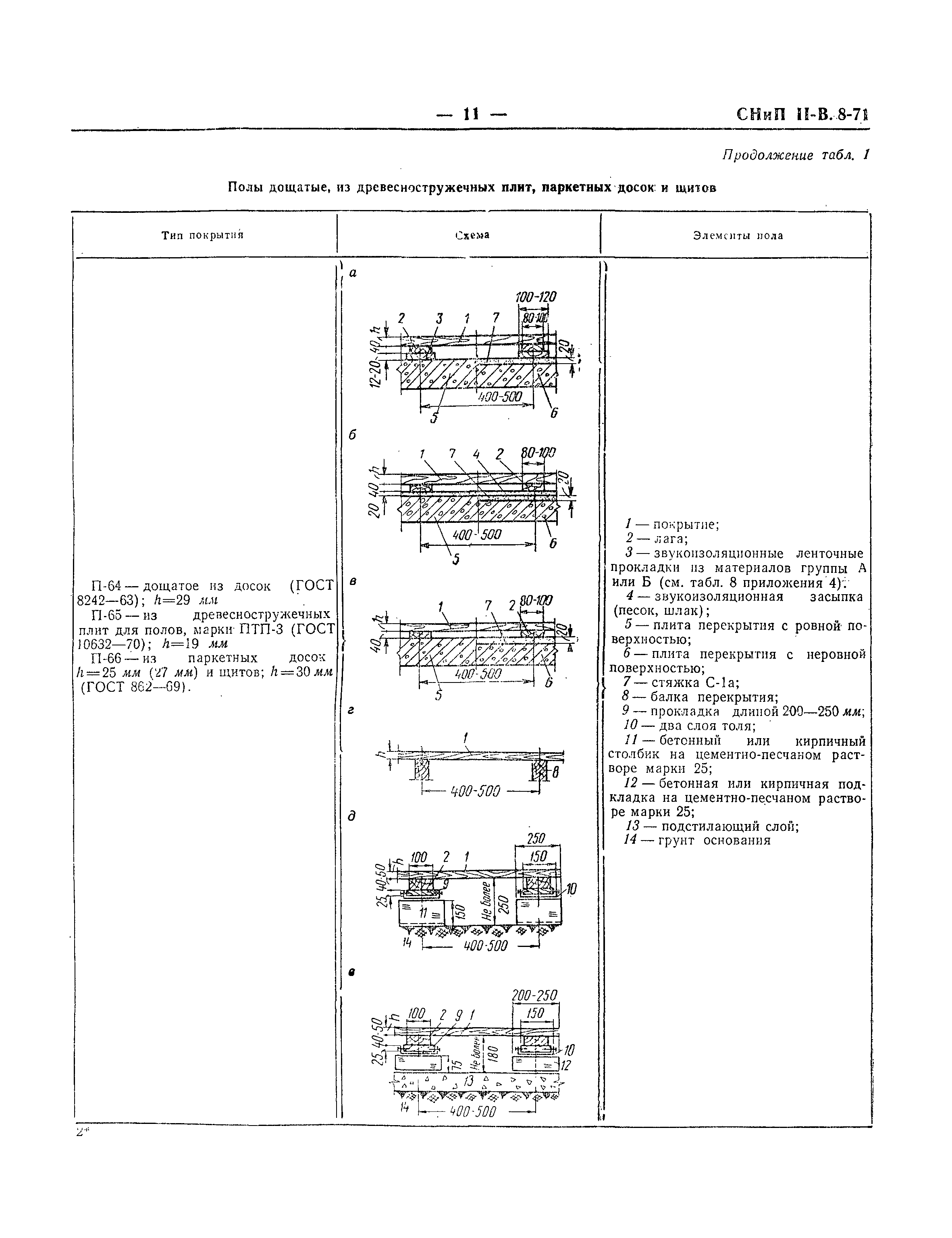 СНиП II-В.8-71