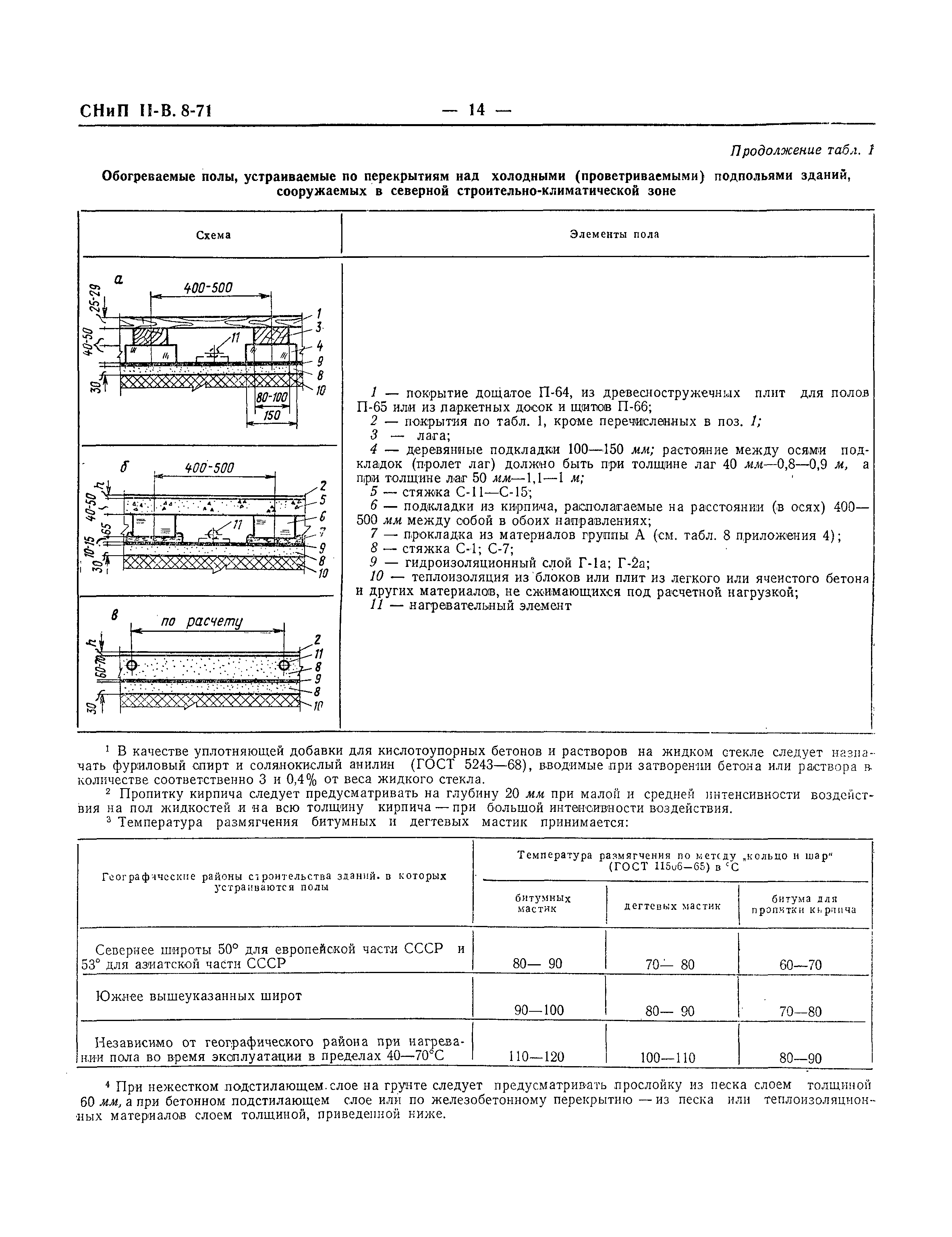 СНиП II-В.8-71