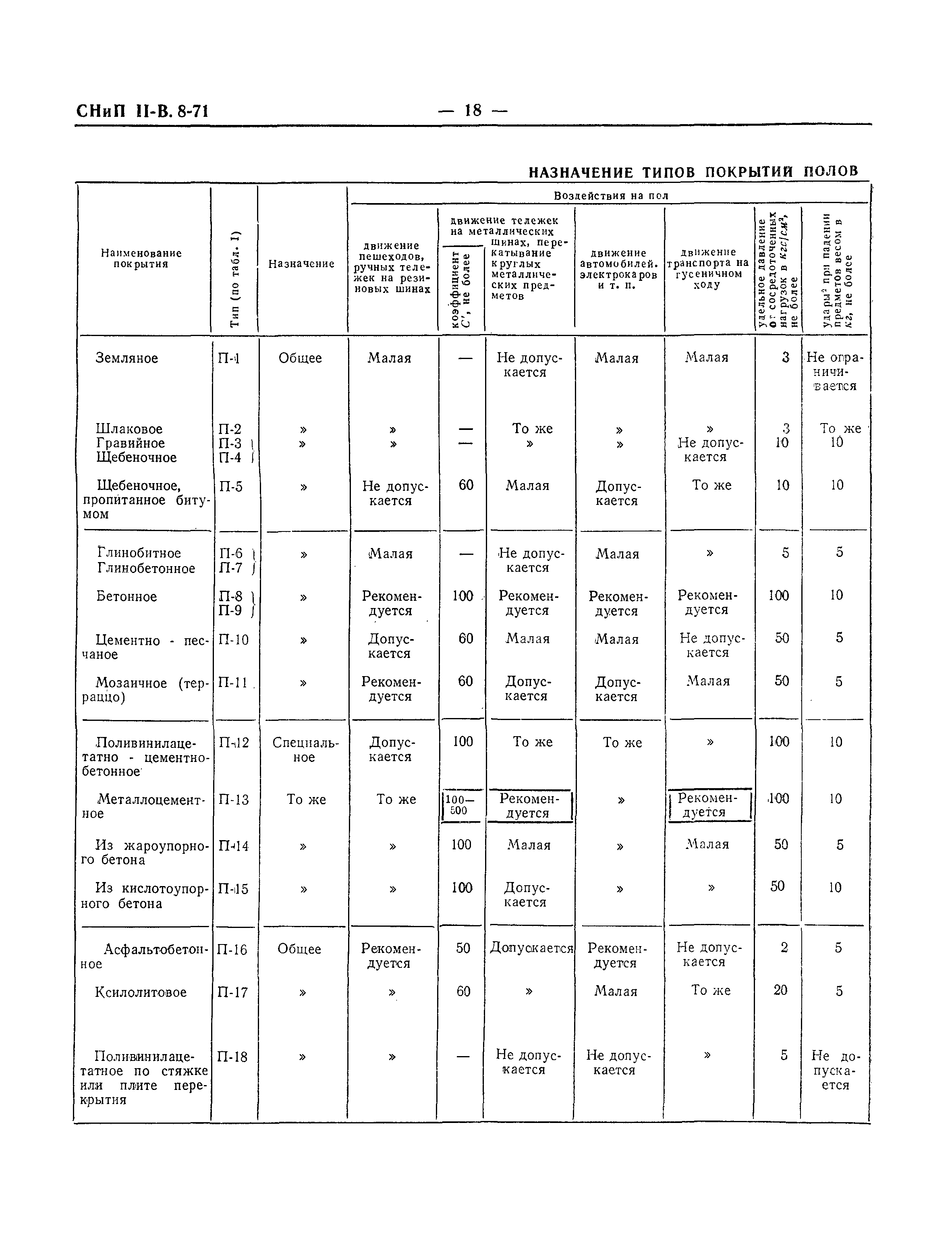 СНиП II-В.8-71