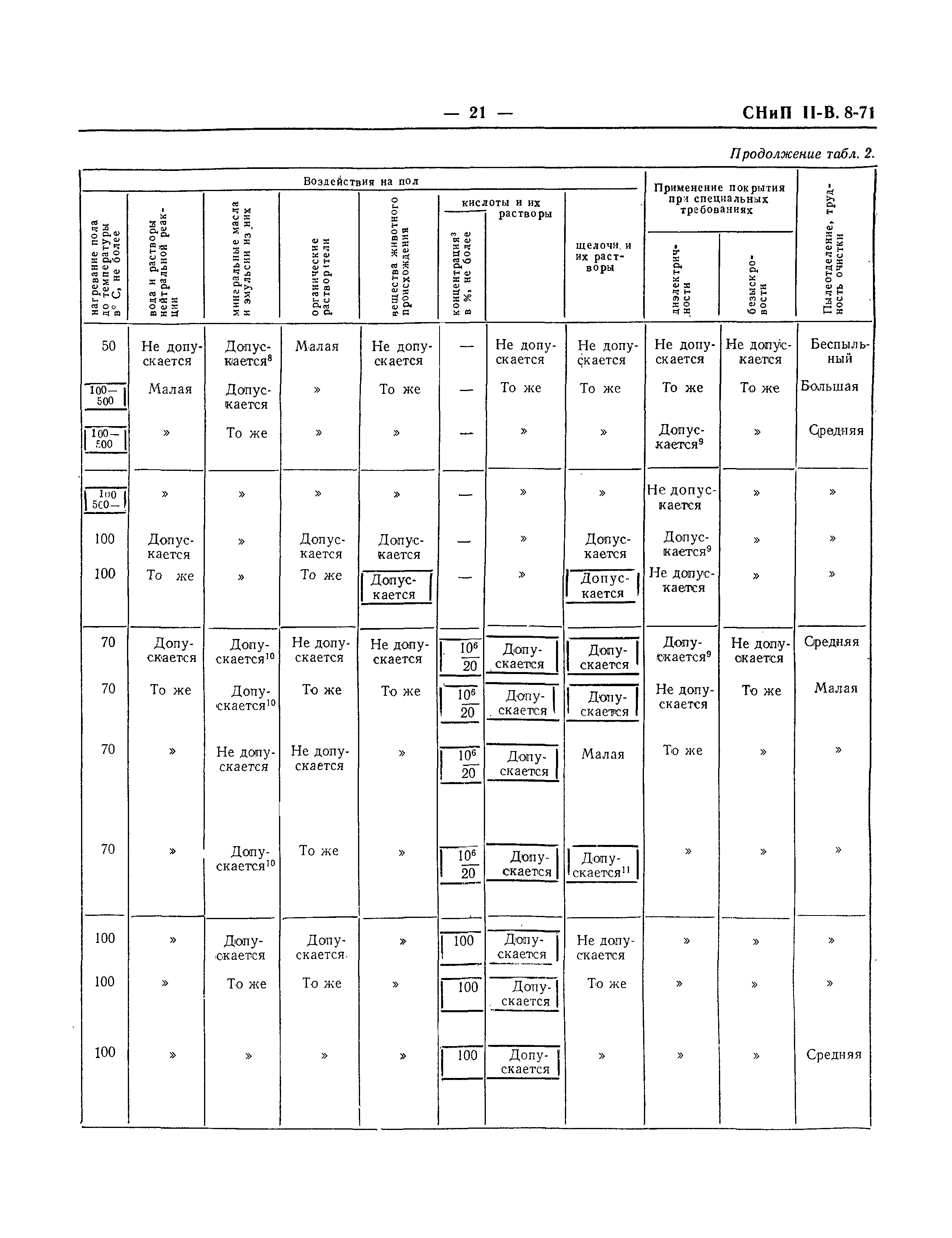 СНиП II-В.8-71