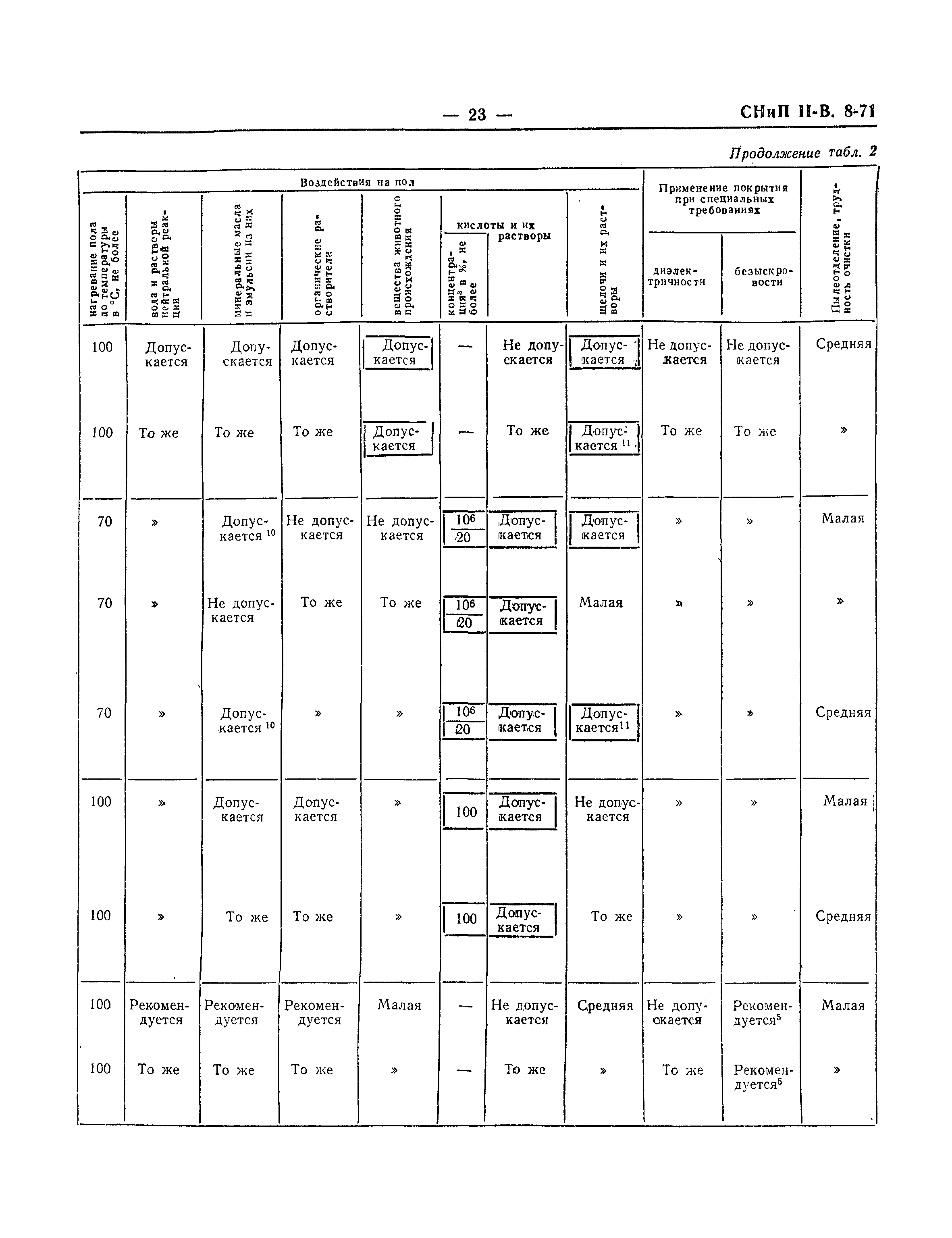 СНиП II-В.8-71