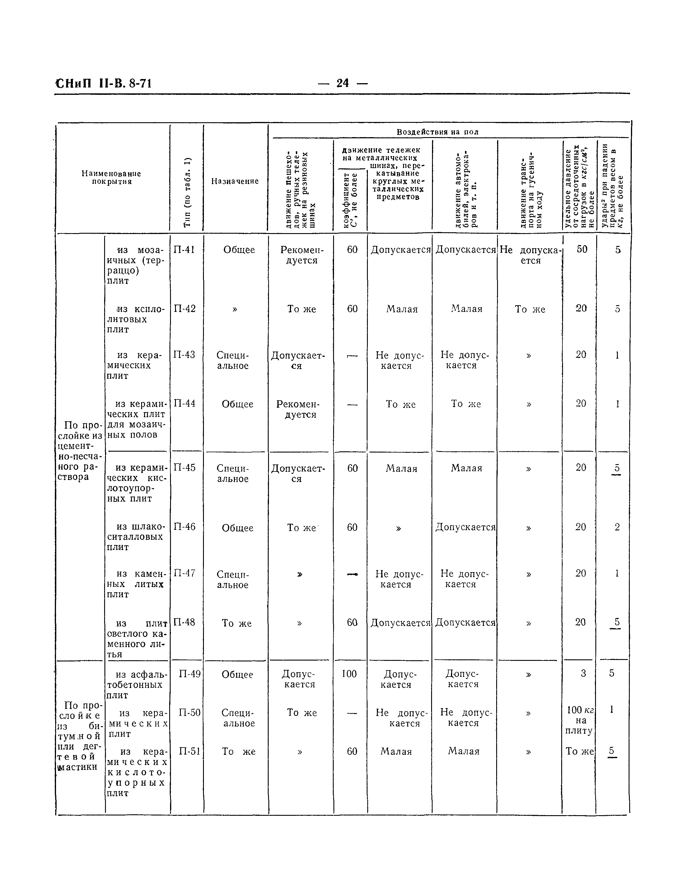 СНиП II-В.8-71